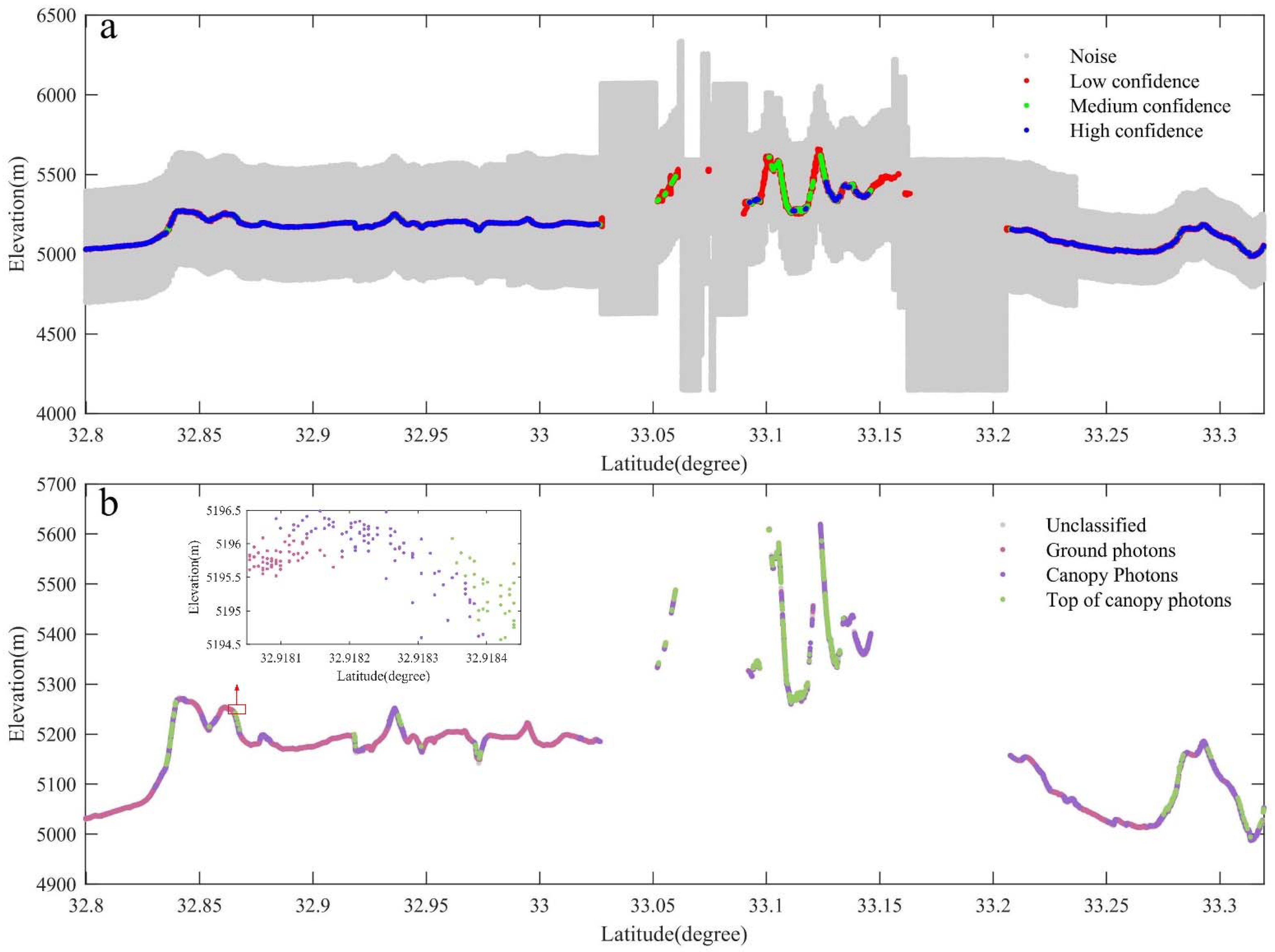 Remotesensing 14 00142 g004