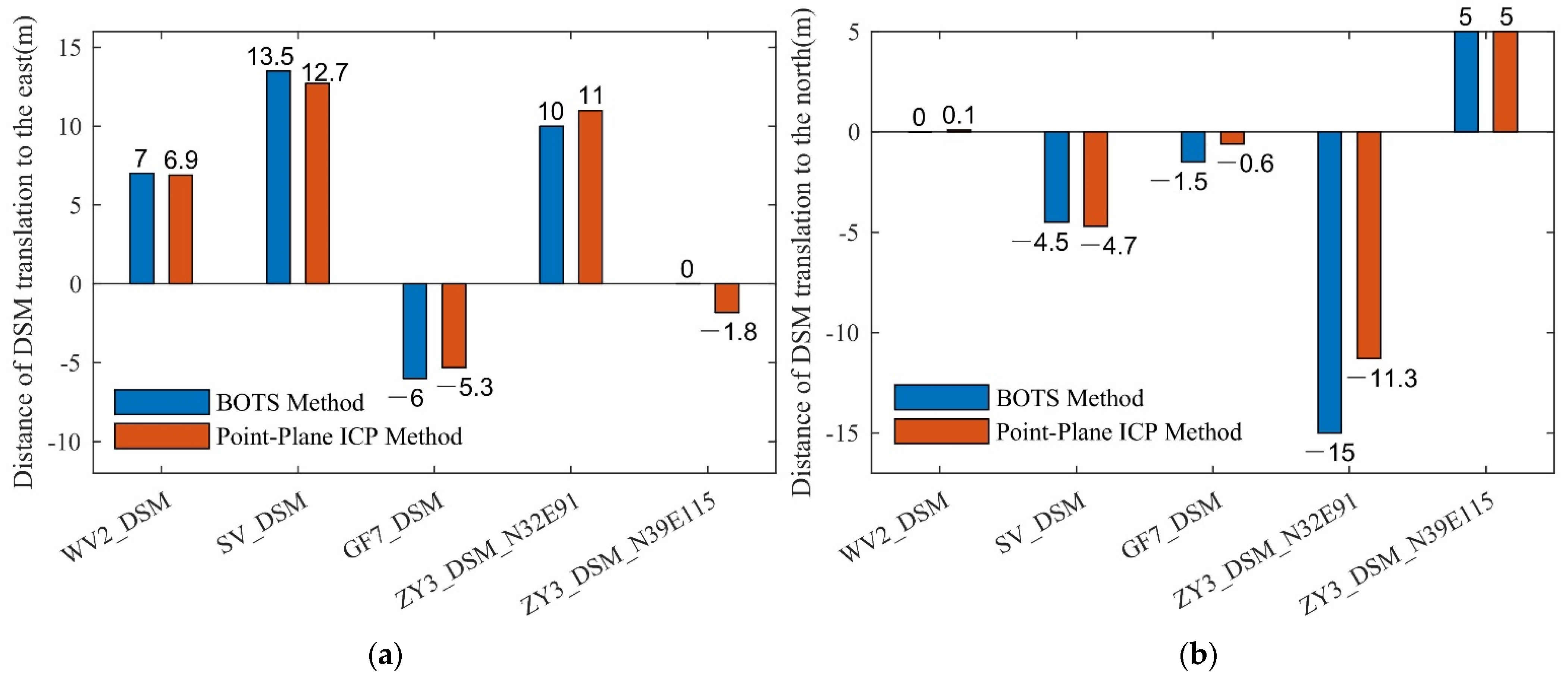 Remotesensing 14 00142 g008
