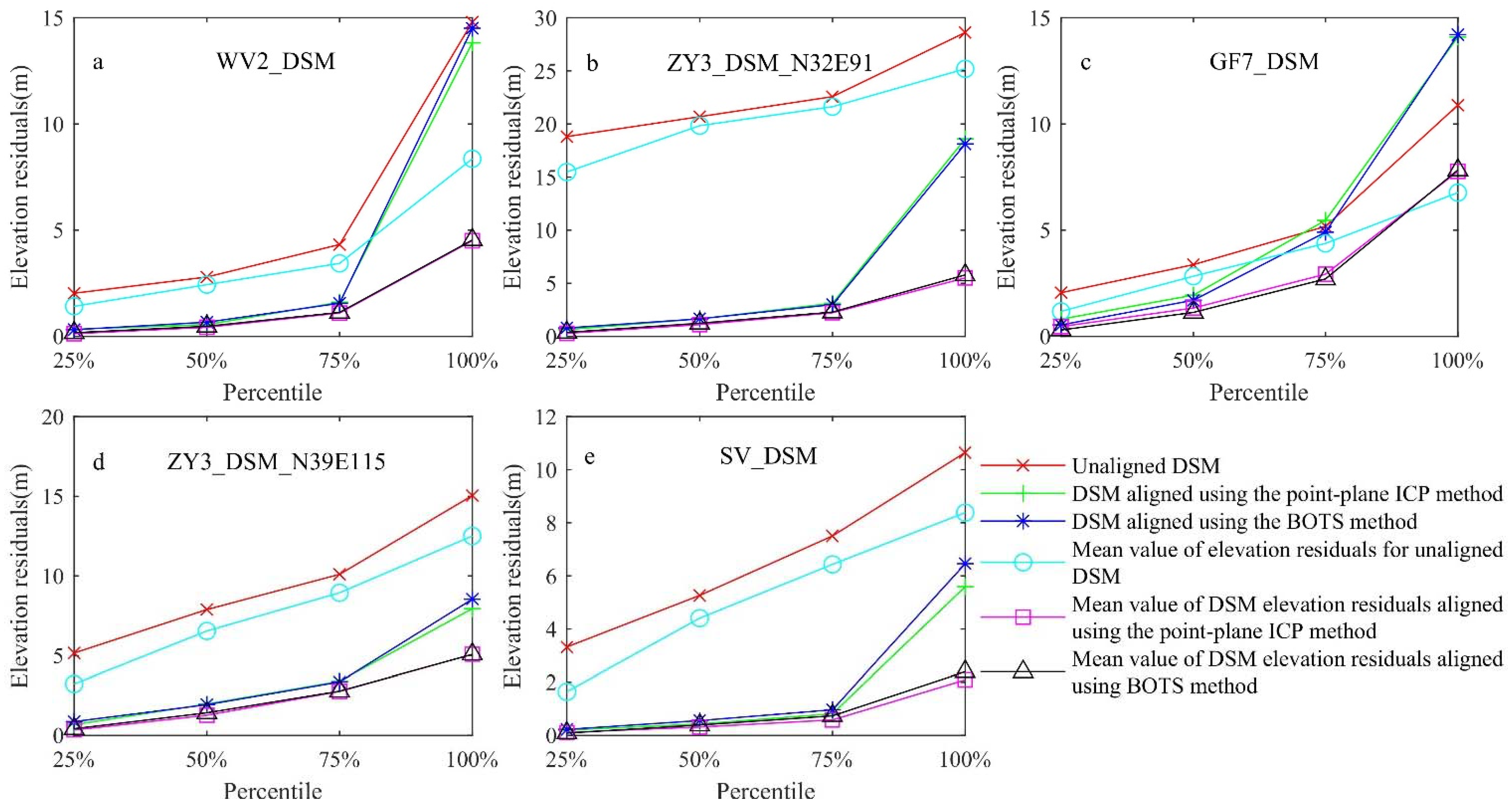 Remotesensing 14 00142 g009