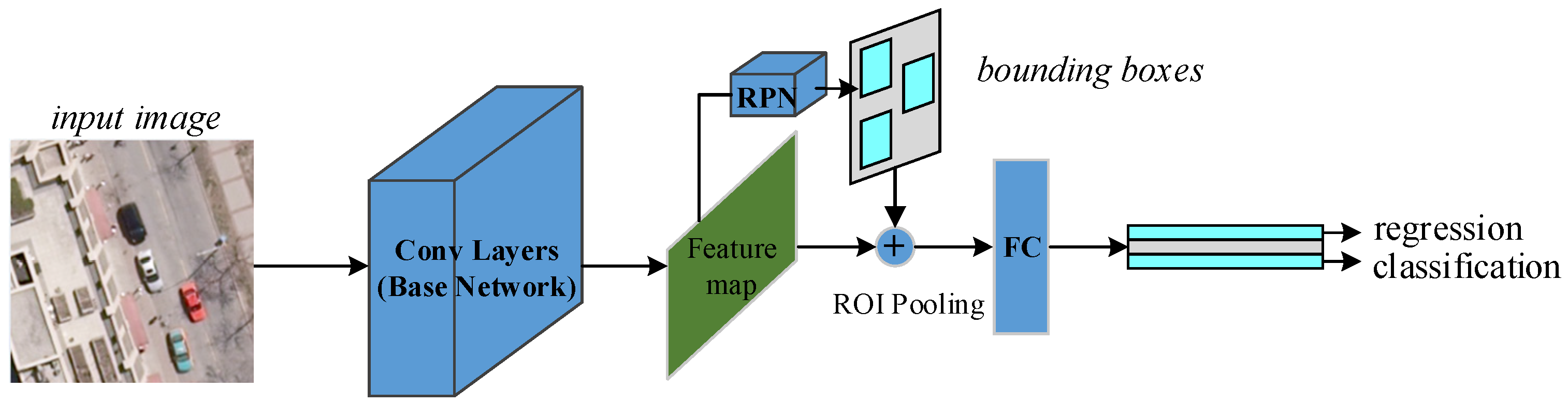 Remotesensing 14 00143 g001 550