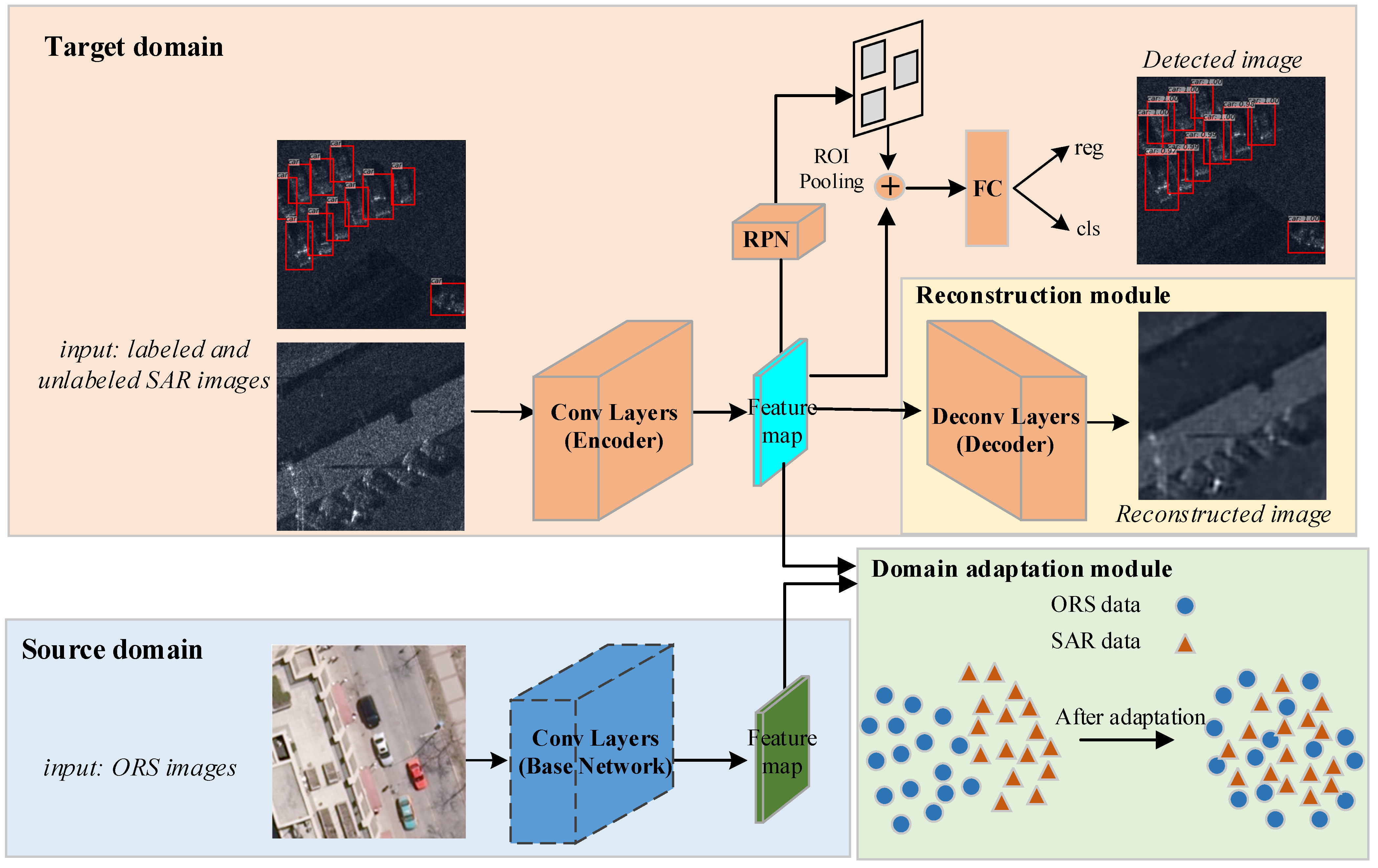Remotesensing 14 00143 g002 550