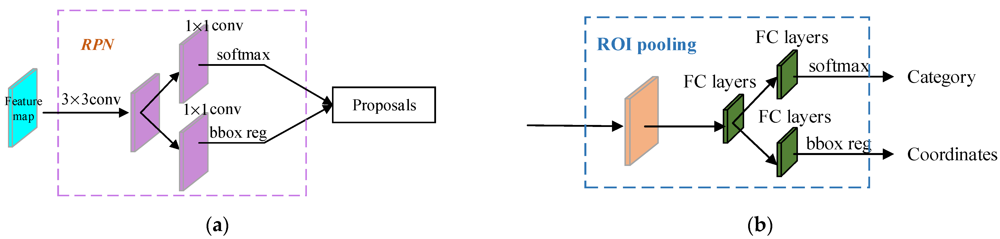 Remotesensing 14 00143 g003 550