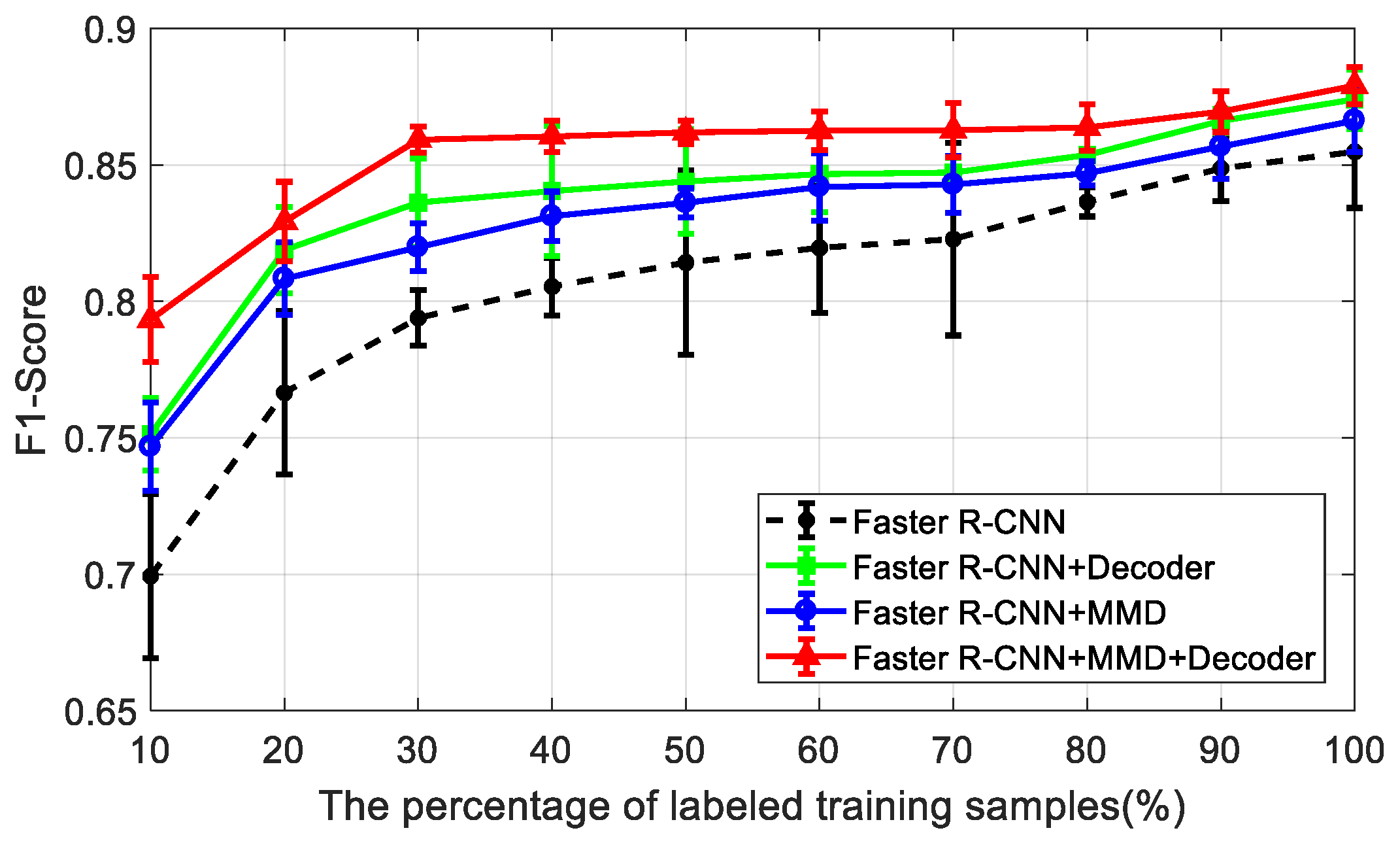 Remotesensing 14 00143 g006 550
