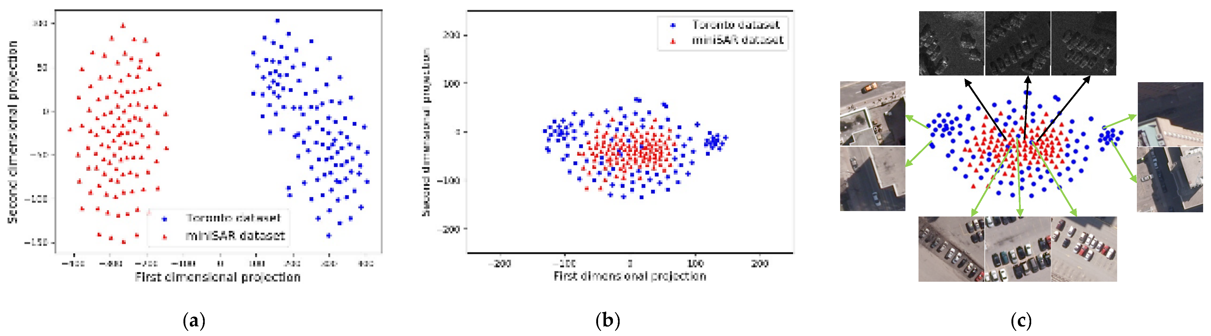 Remotesensing 14 00143 g009 550