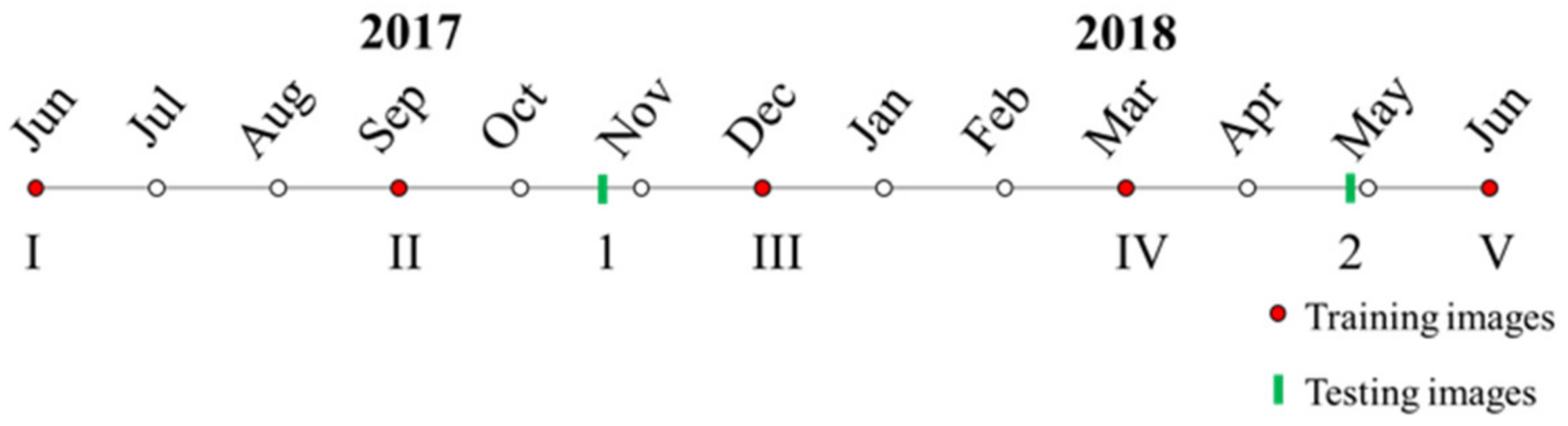 Remotesensing 14 00144 g003