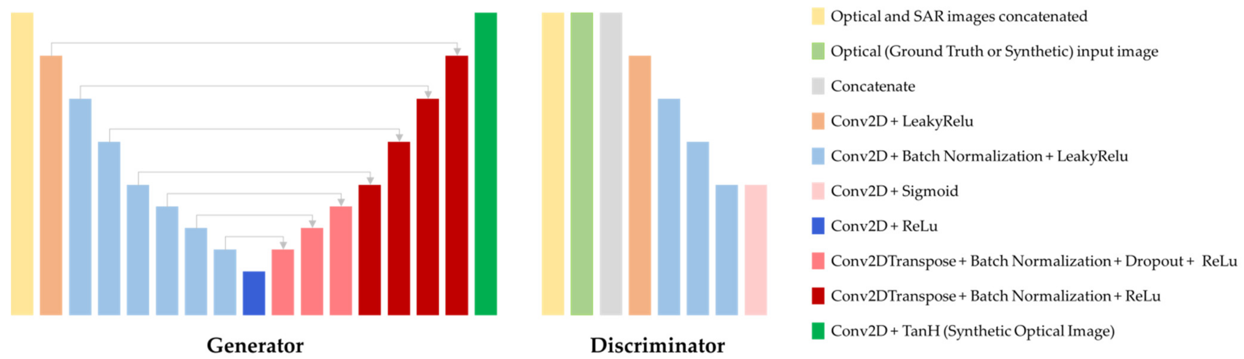 Remotesensing 14 00144 g004