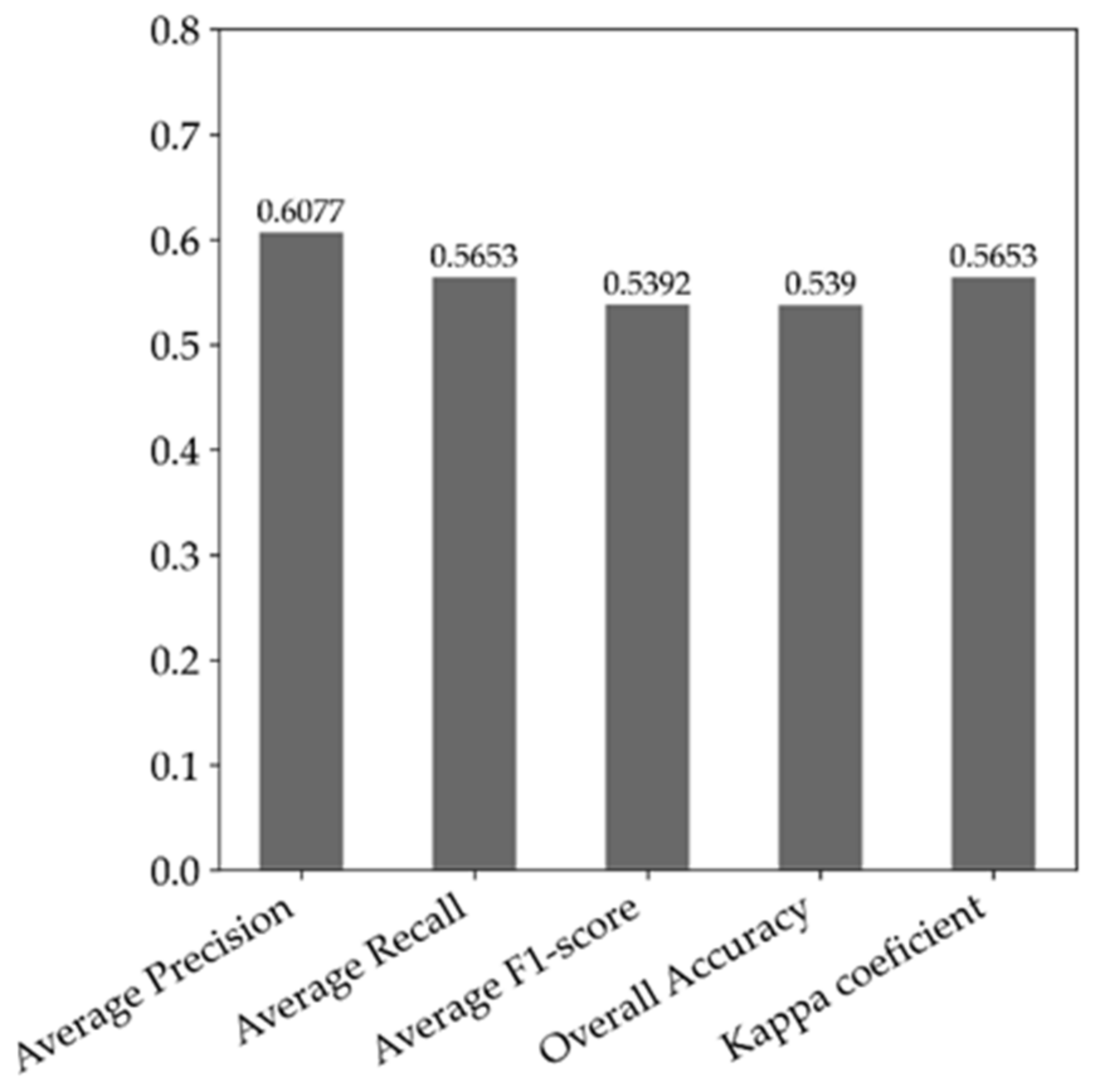 Remotesensing 14 00144 g006