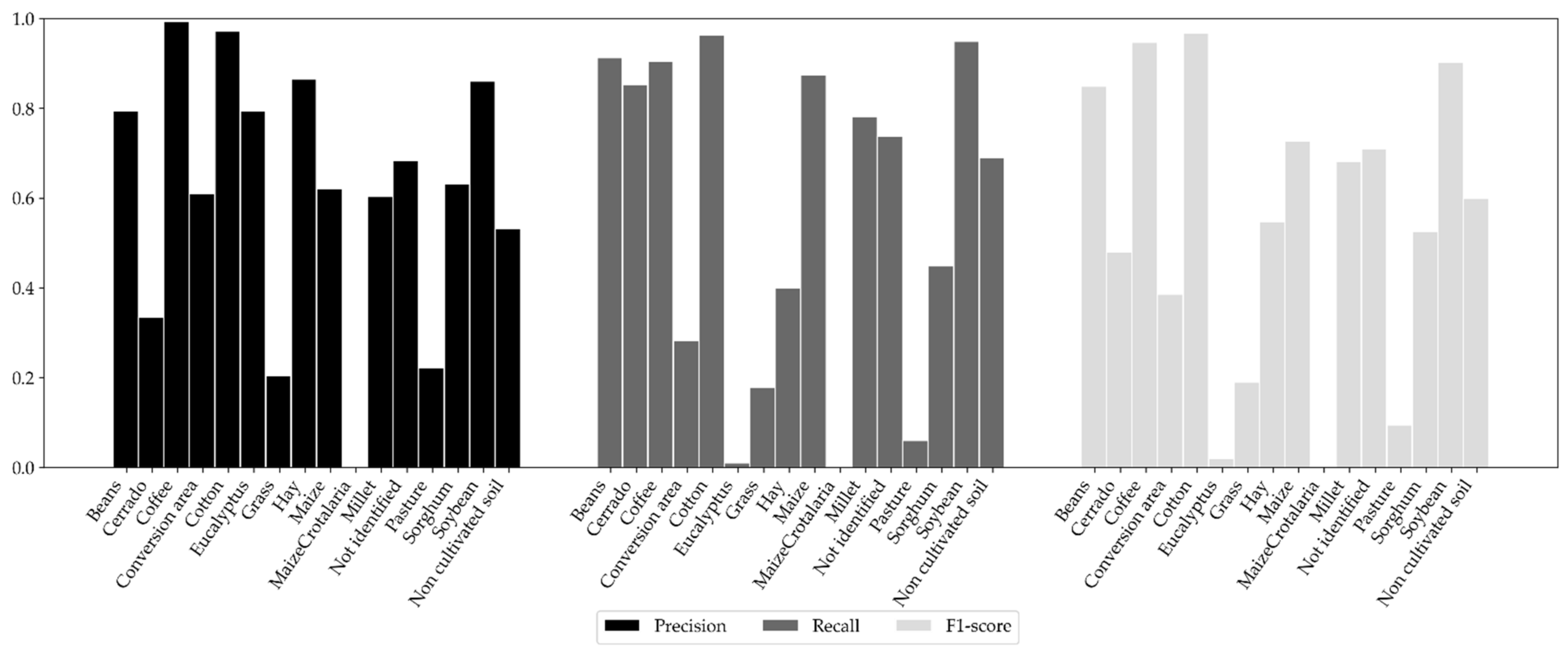 Remotesensing 14 00144 g007