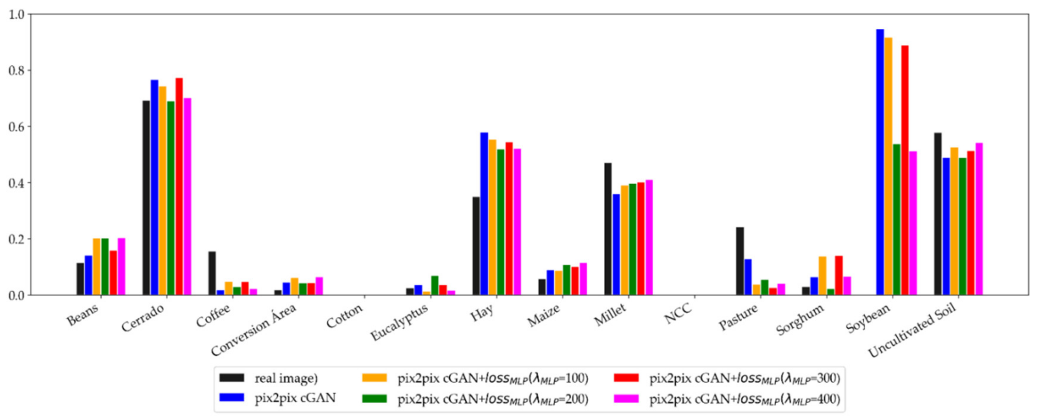 Remotesensing 14 00144 g009