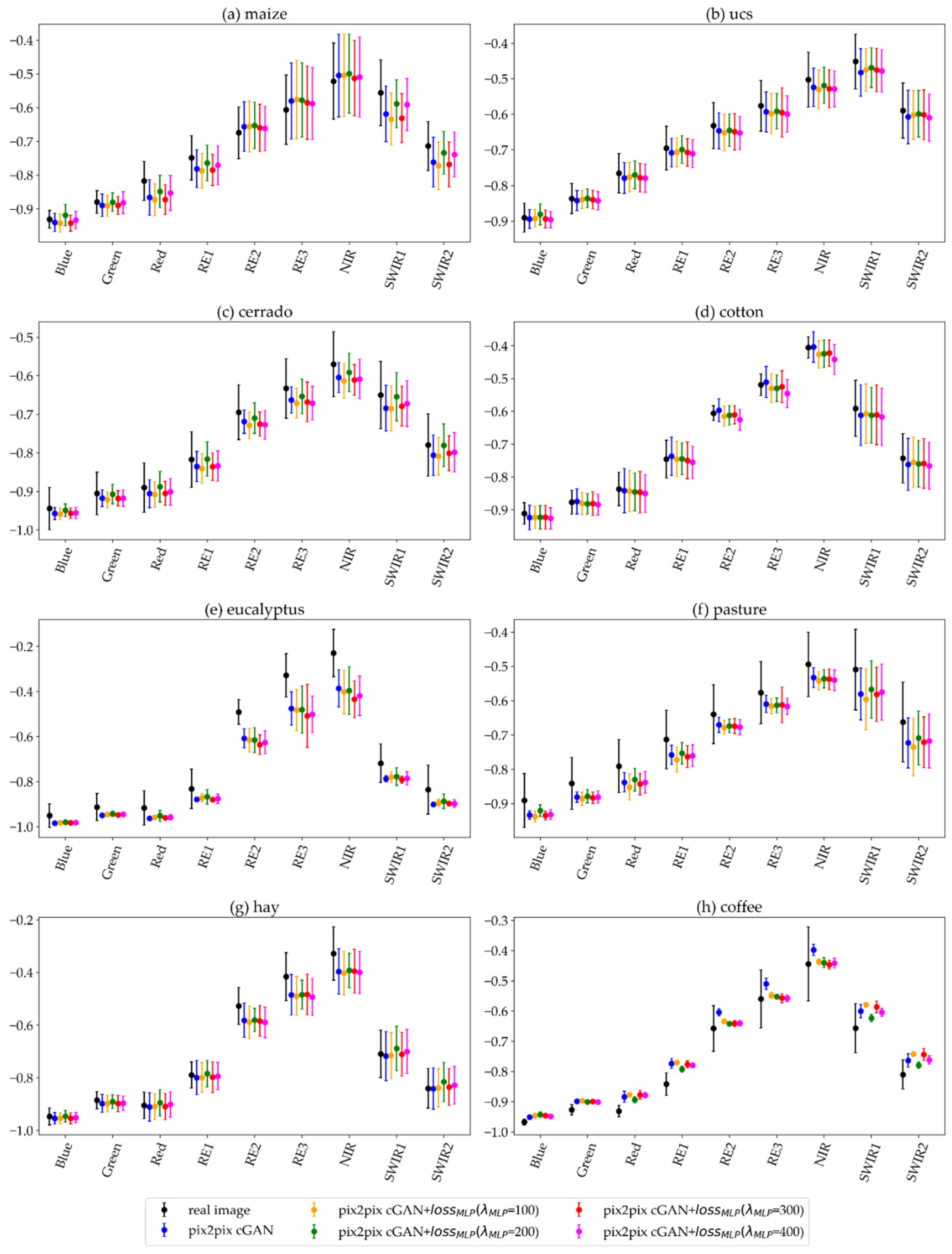 Remotesensing 14 00144 g010