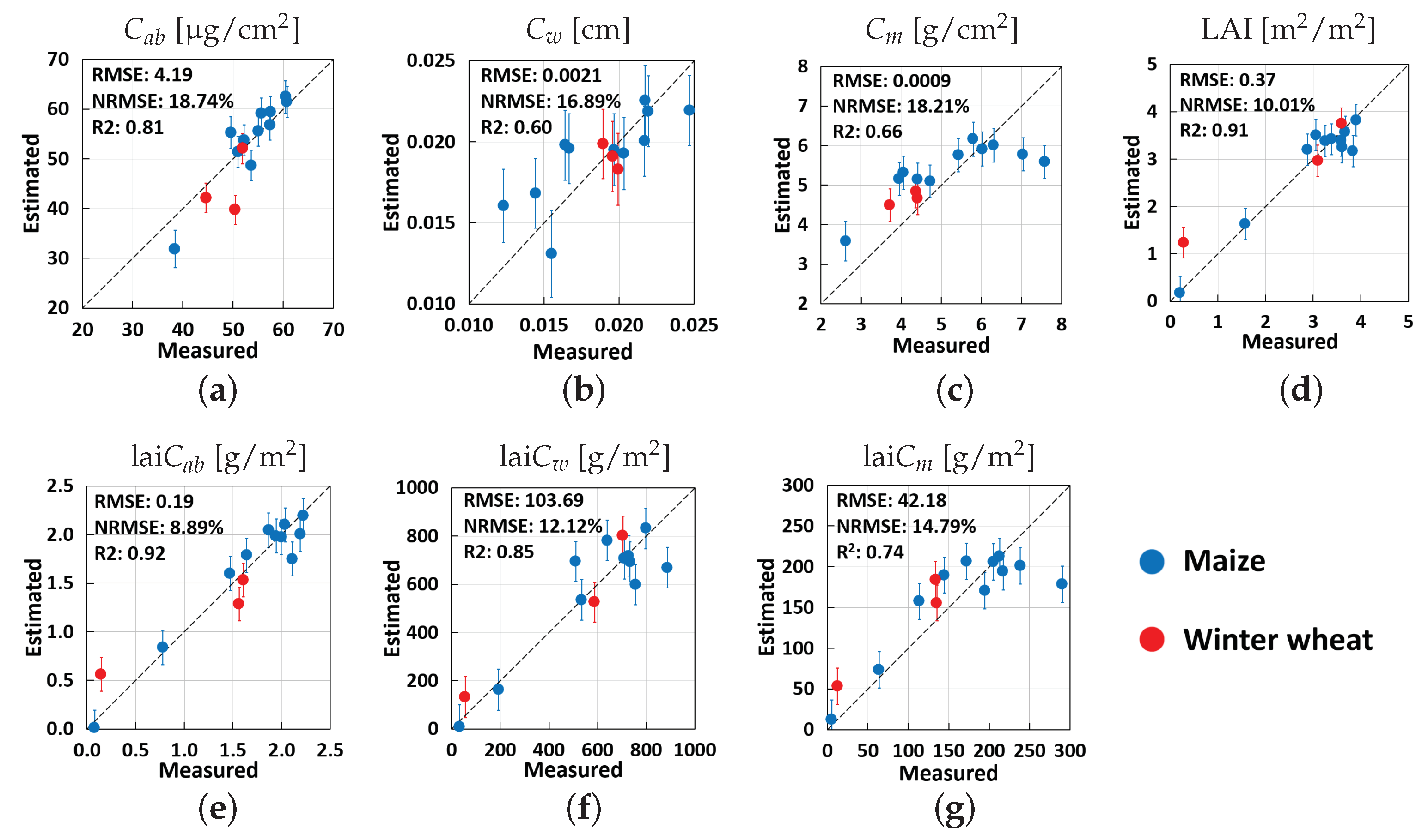Remotesensing 14 00146 g004