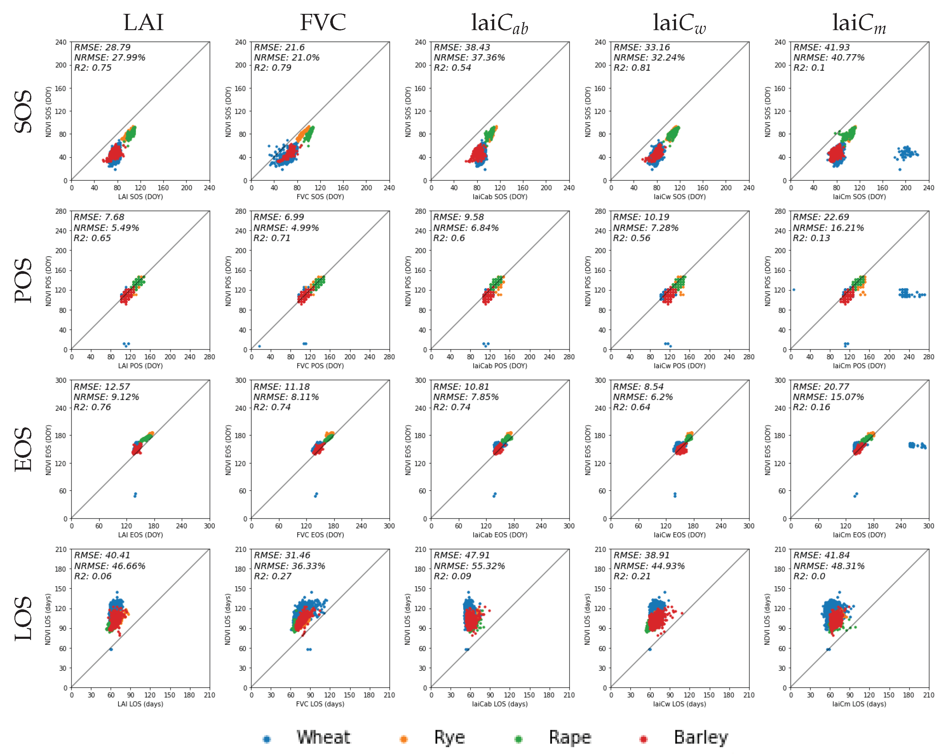 Remotesensing 14 00146 g009