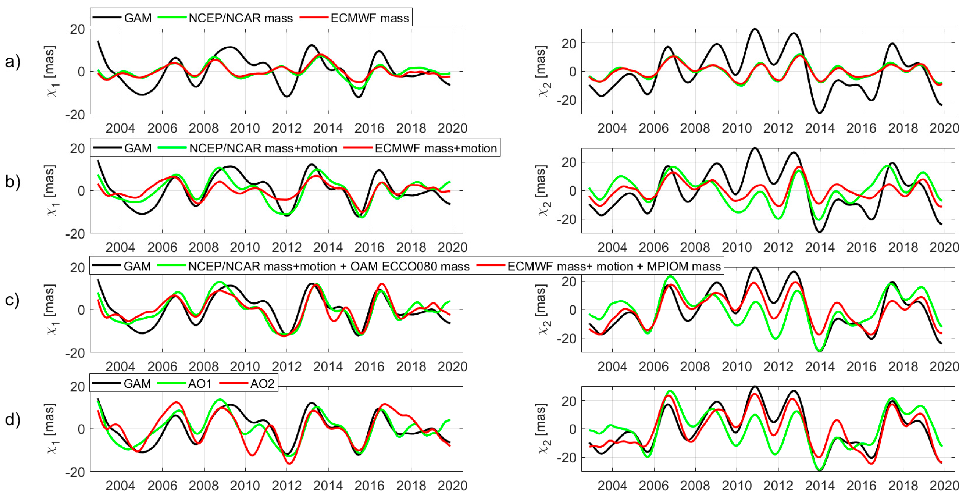 Remotesensing 14 00147 g003