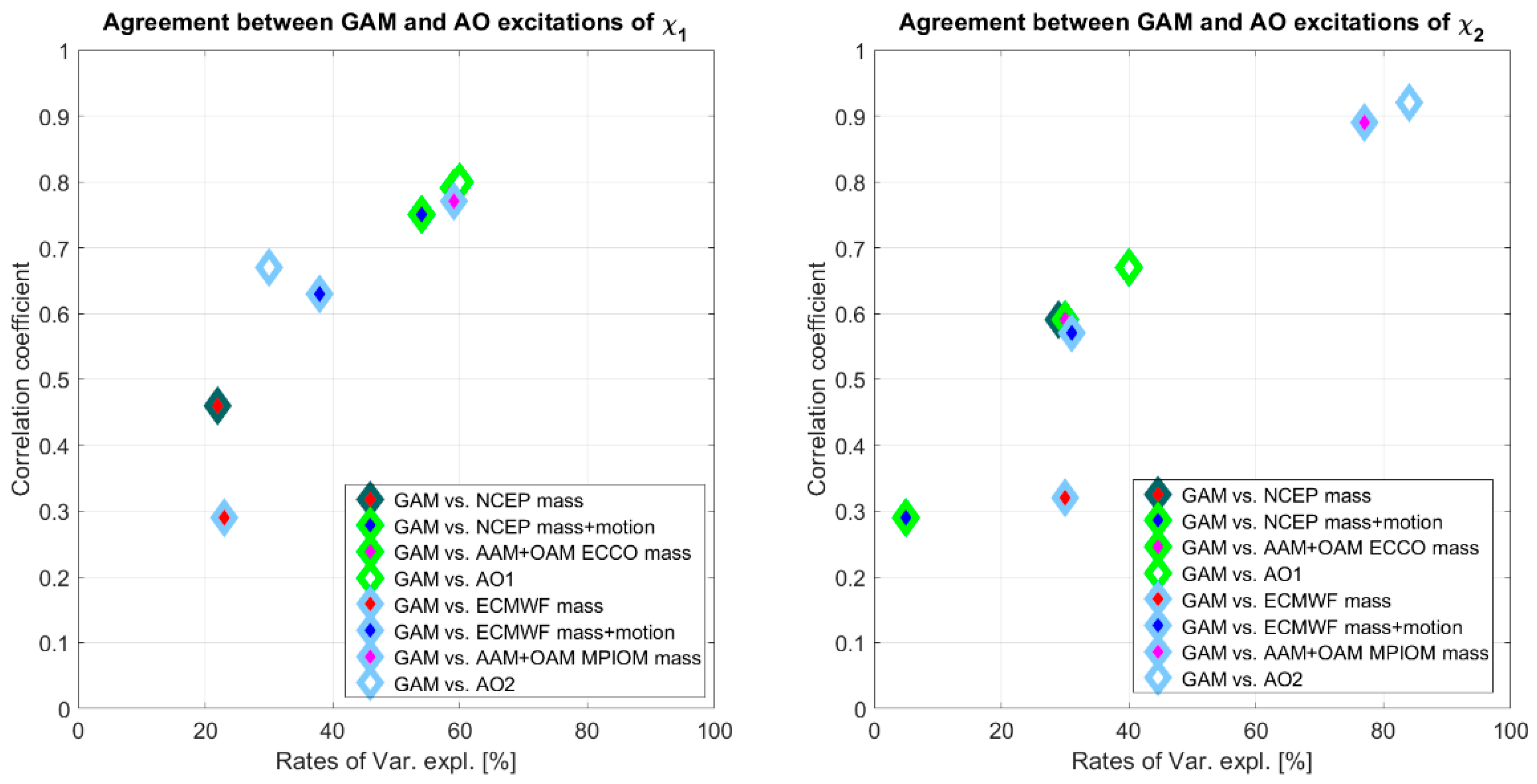 Remotesensing 14 00147 g004