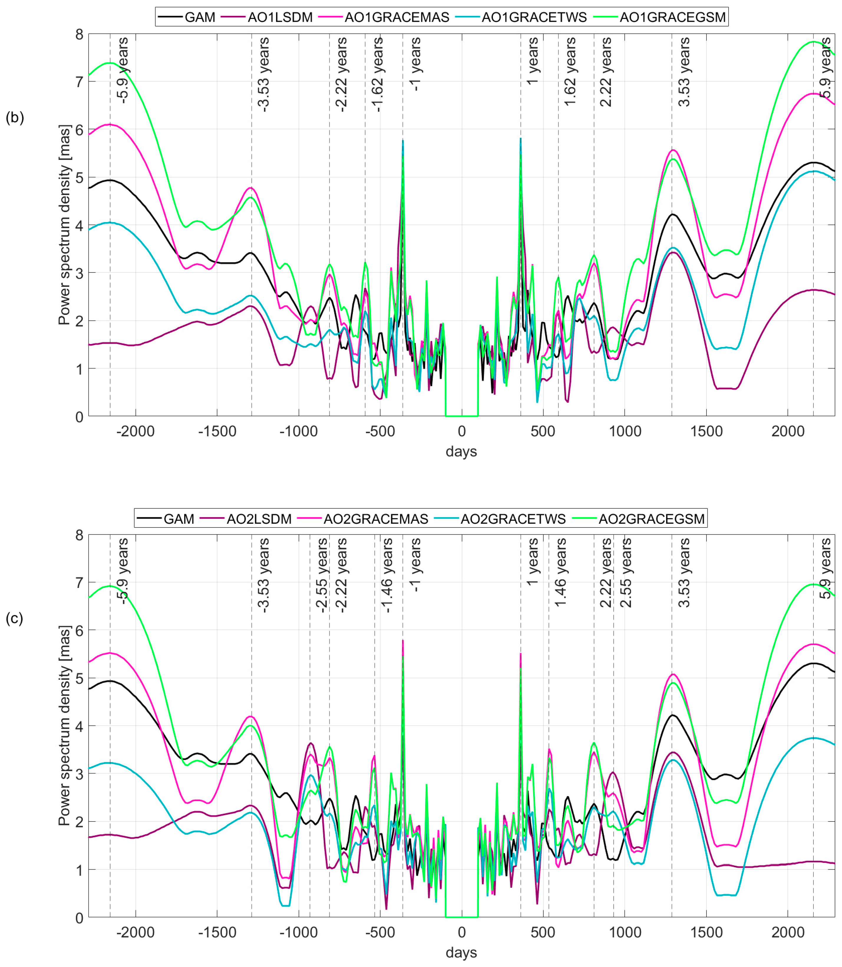 Remotesensing 14 00147 g007b