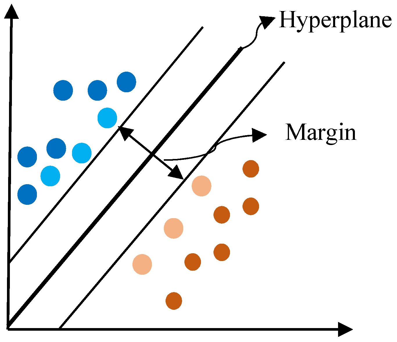 Remotesensing 14 00148 g0a2 550