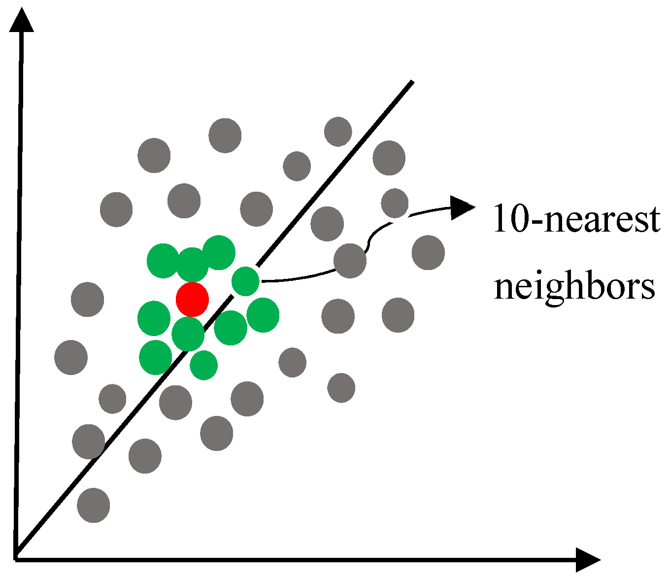 Remotesensing 14 00148 g0a7 550