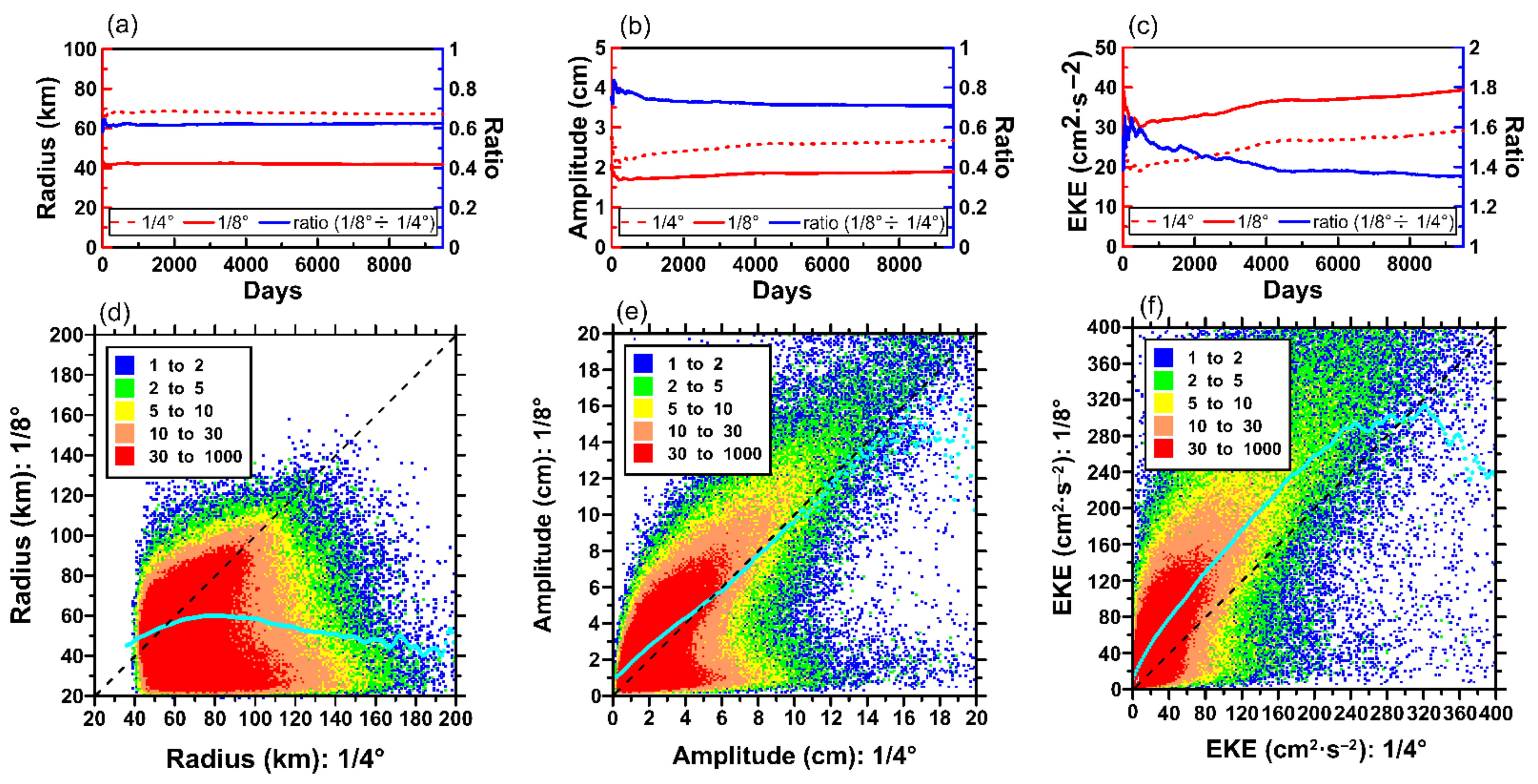 Remotesensing 14 00149 g005 Remotesensing 14 00149 g005