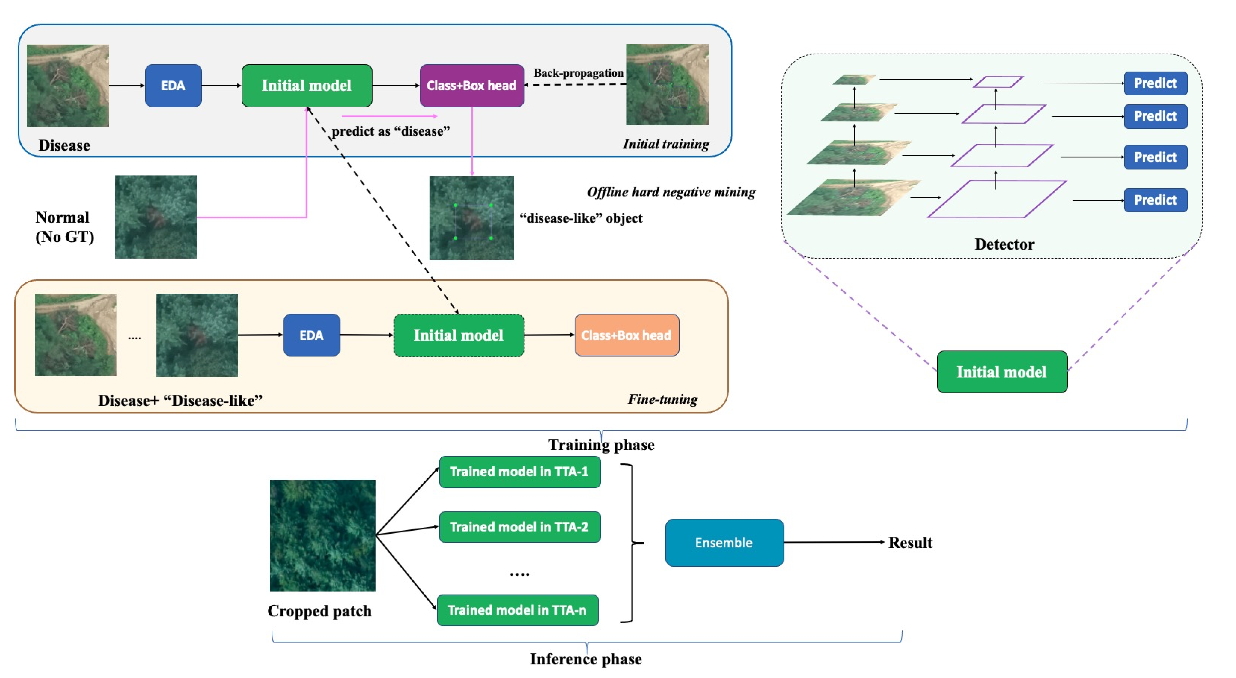 Remotesensing 14 00150 g001