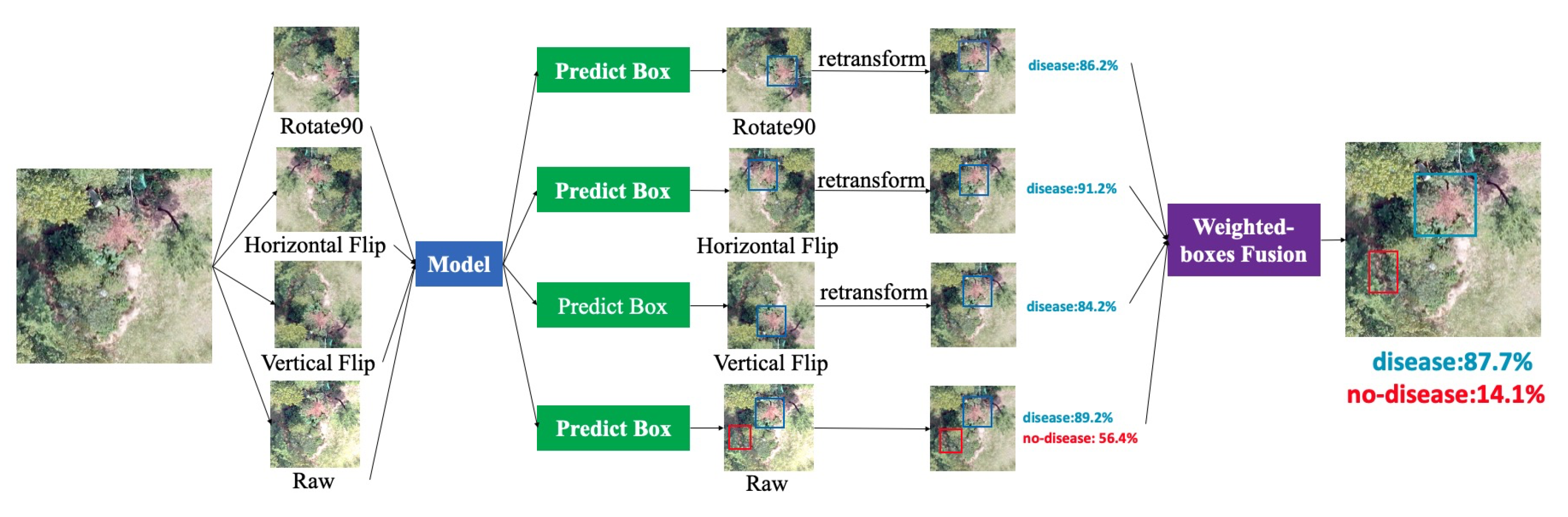 Remotesensing 14 00150 g004