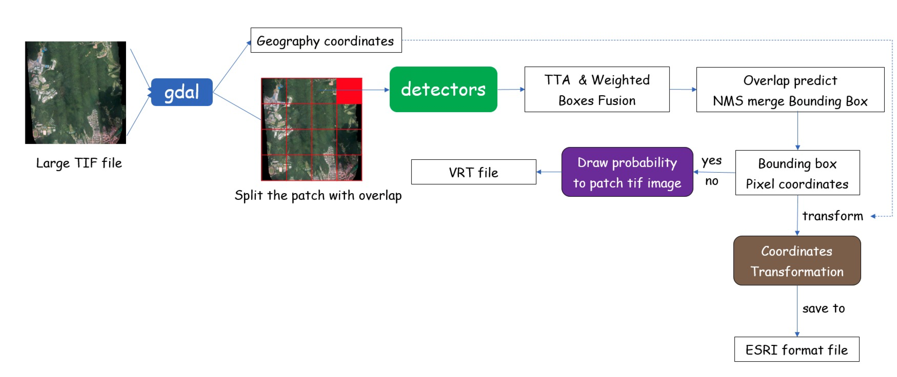 Remotesensing 14 00150 g006