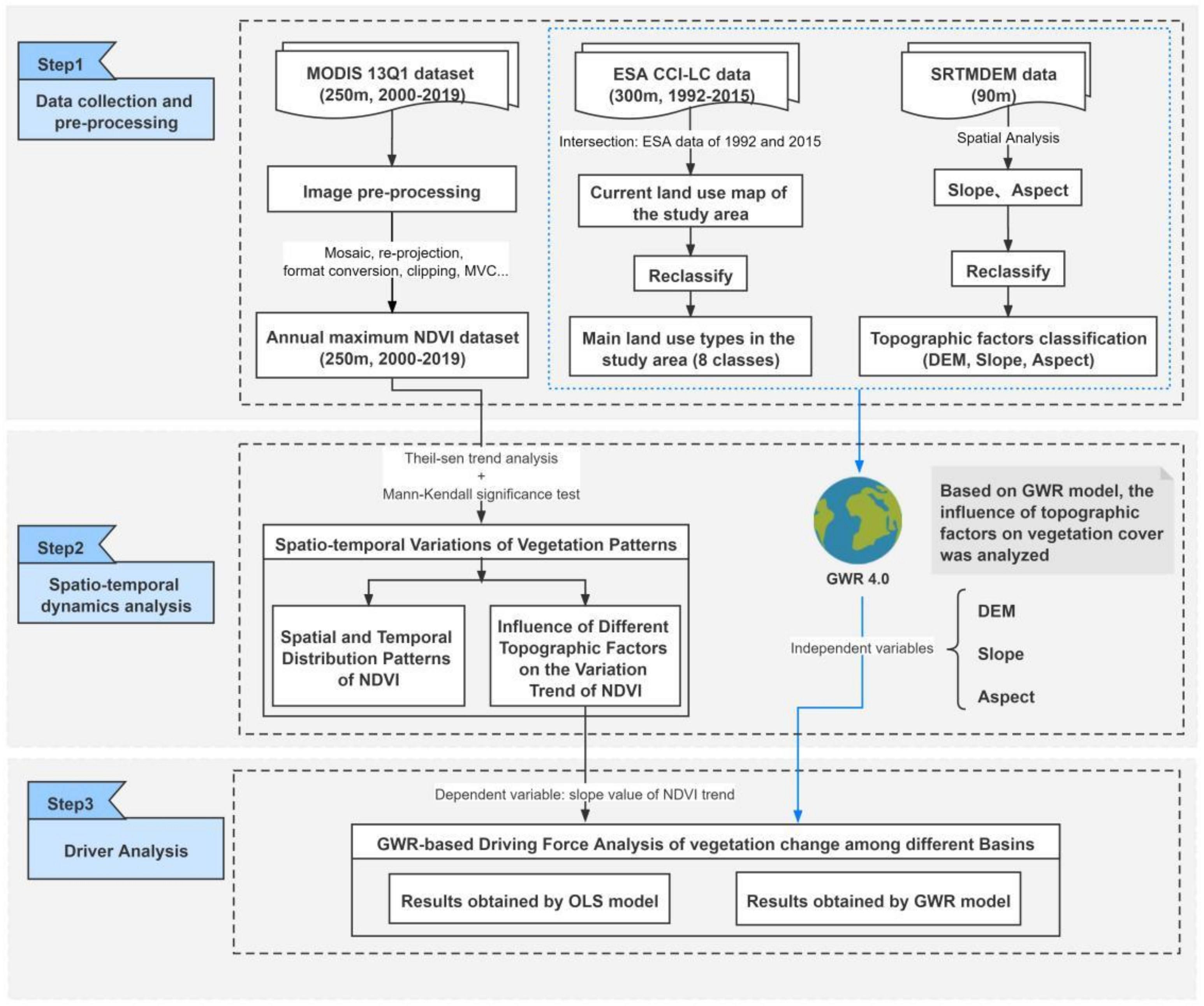 Remotesensing 14 00151 g003
