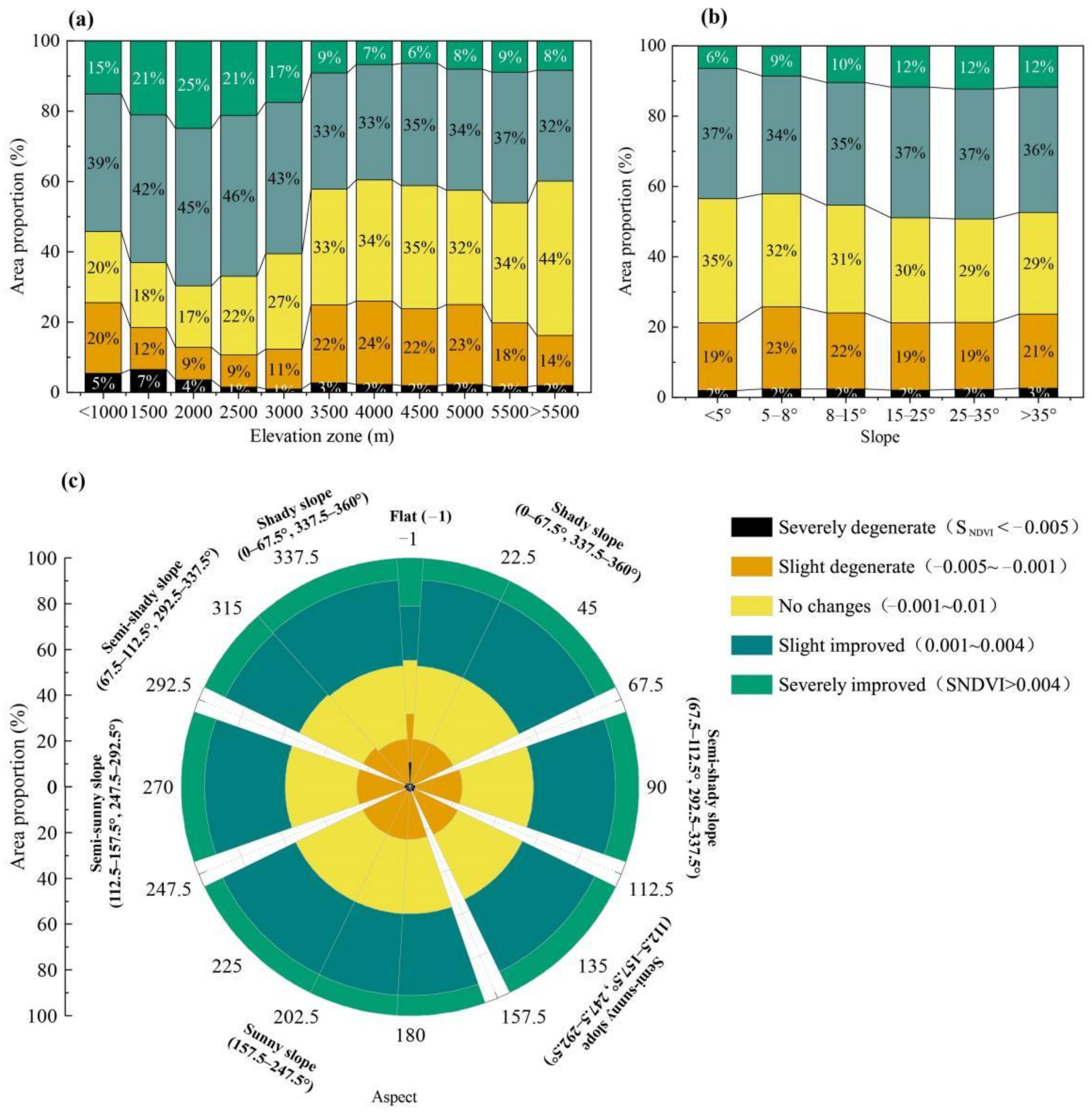 Remotesensing 14 00151 g007
