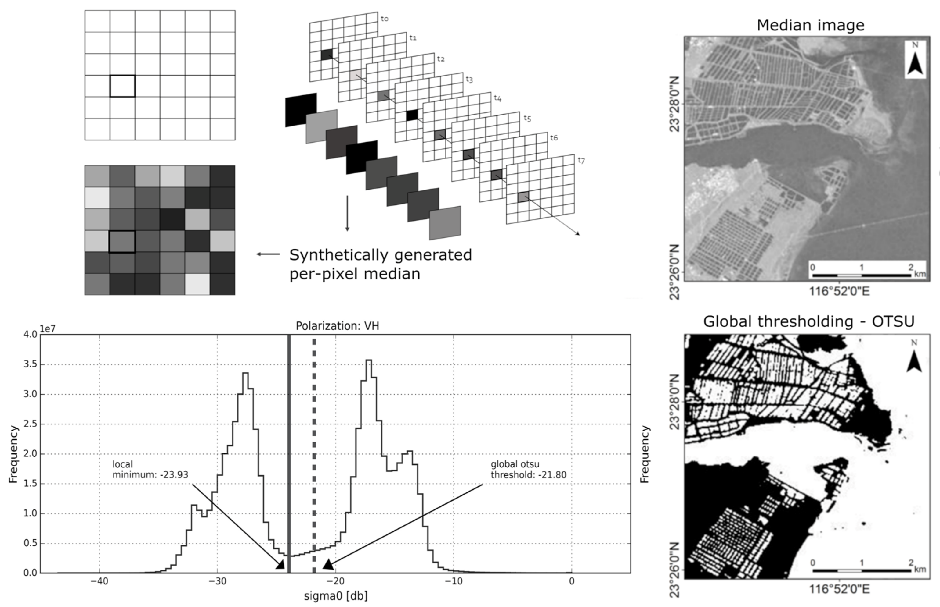 Remotesensing 14 00153 g007