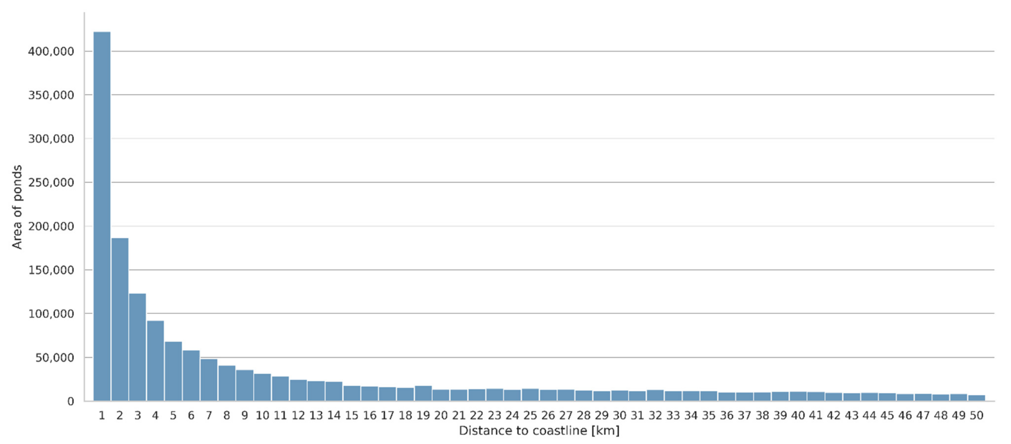 Remotesensing 14 00153 g010