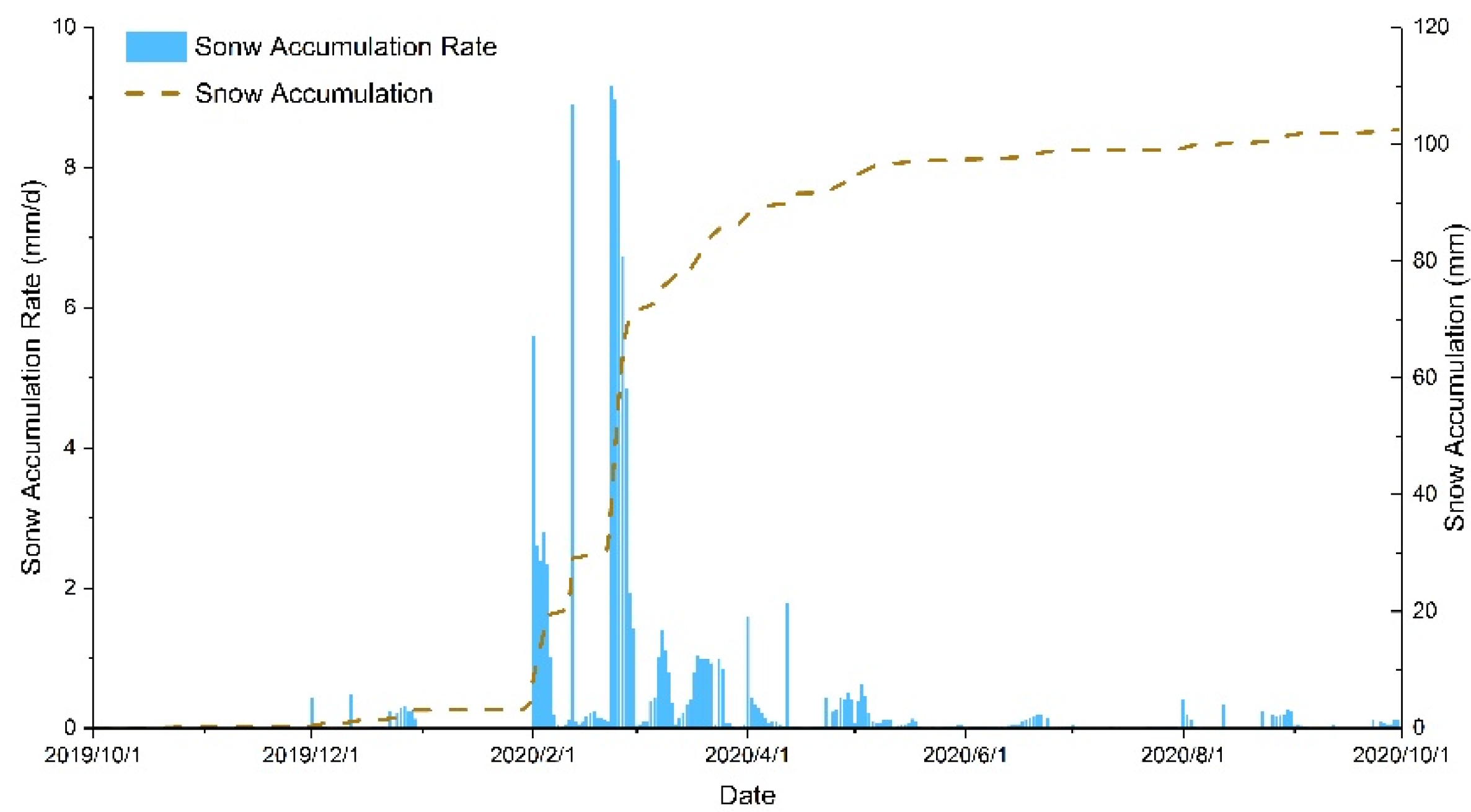 Remotesensing 14 00154 g008 Remotesensing 14 00154 g008