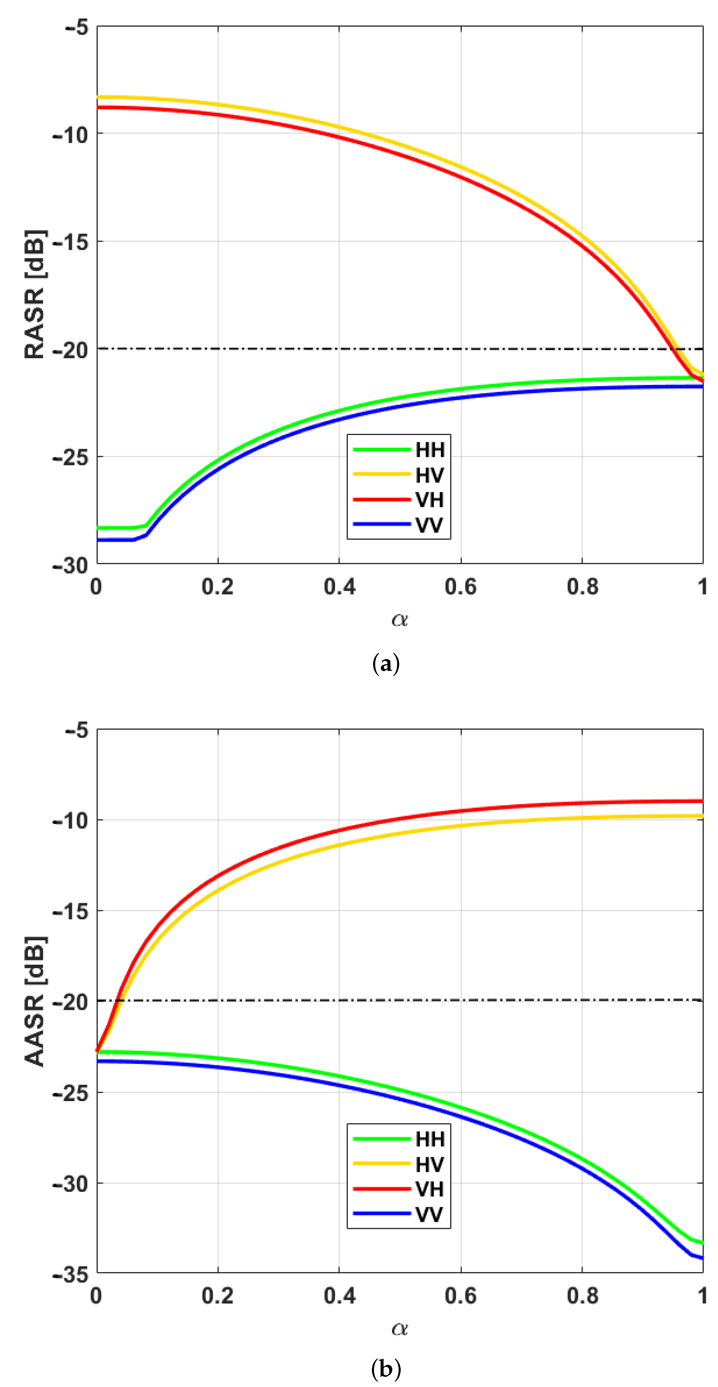 Remotesensing 14 00155 g003