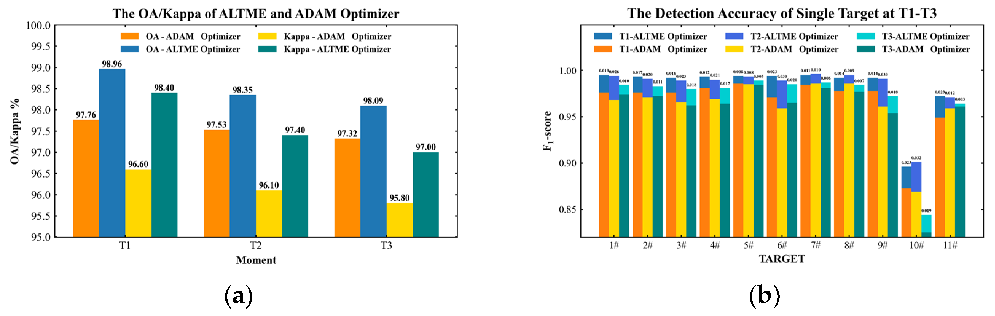 Remotesensing 14 00157 g014