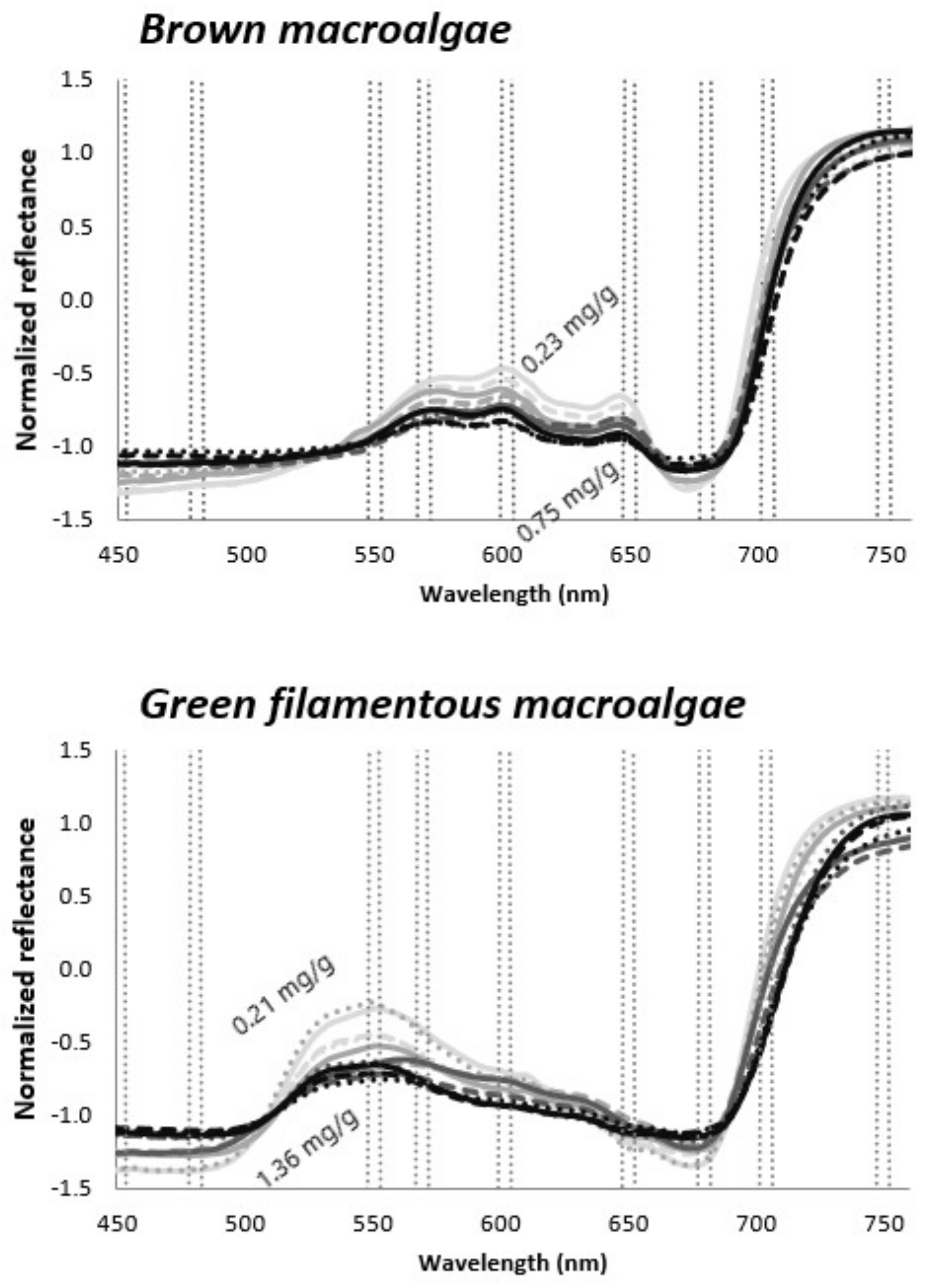 Remotesensing 14 00158 g002 Remotesensing 14 00158 g002