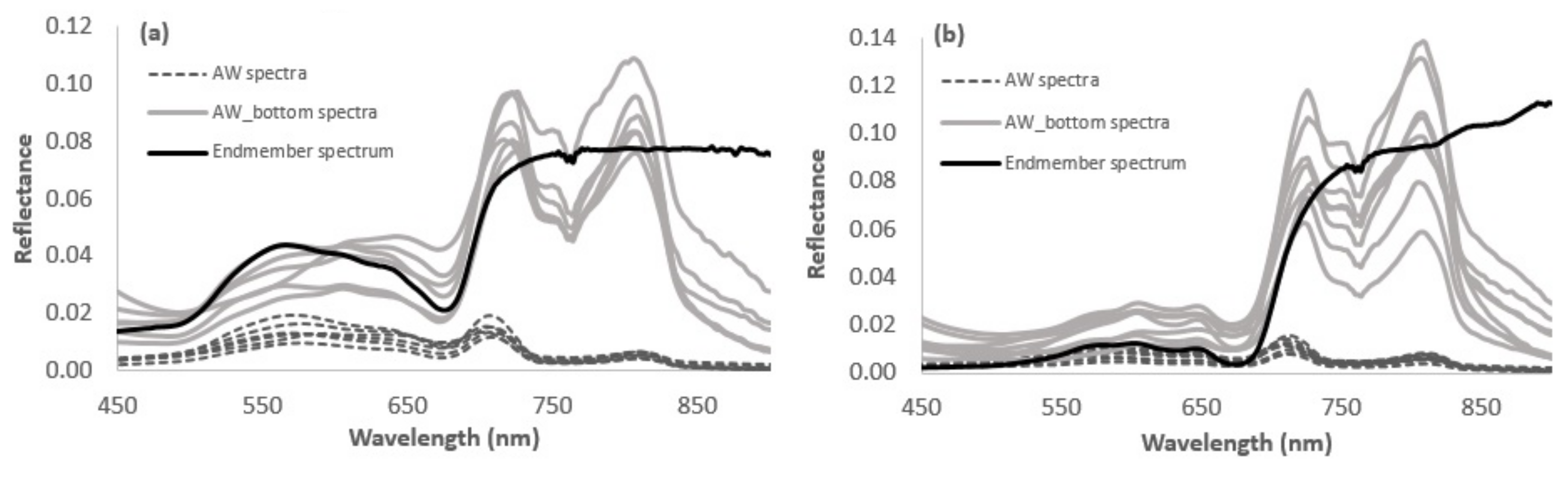Remotesensing 14 00158 g004 Remotesensing 14 00158 g004