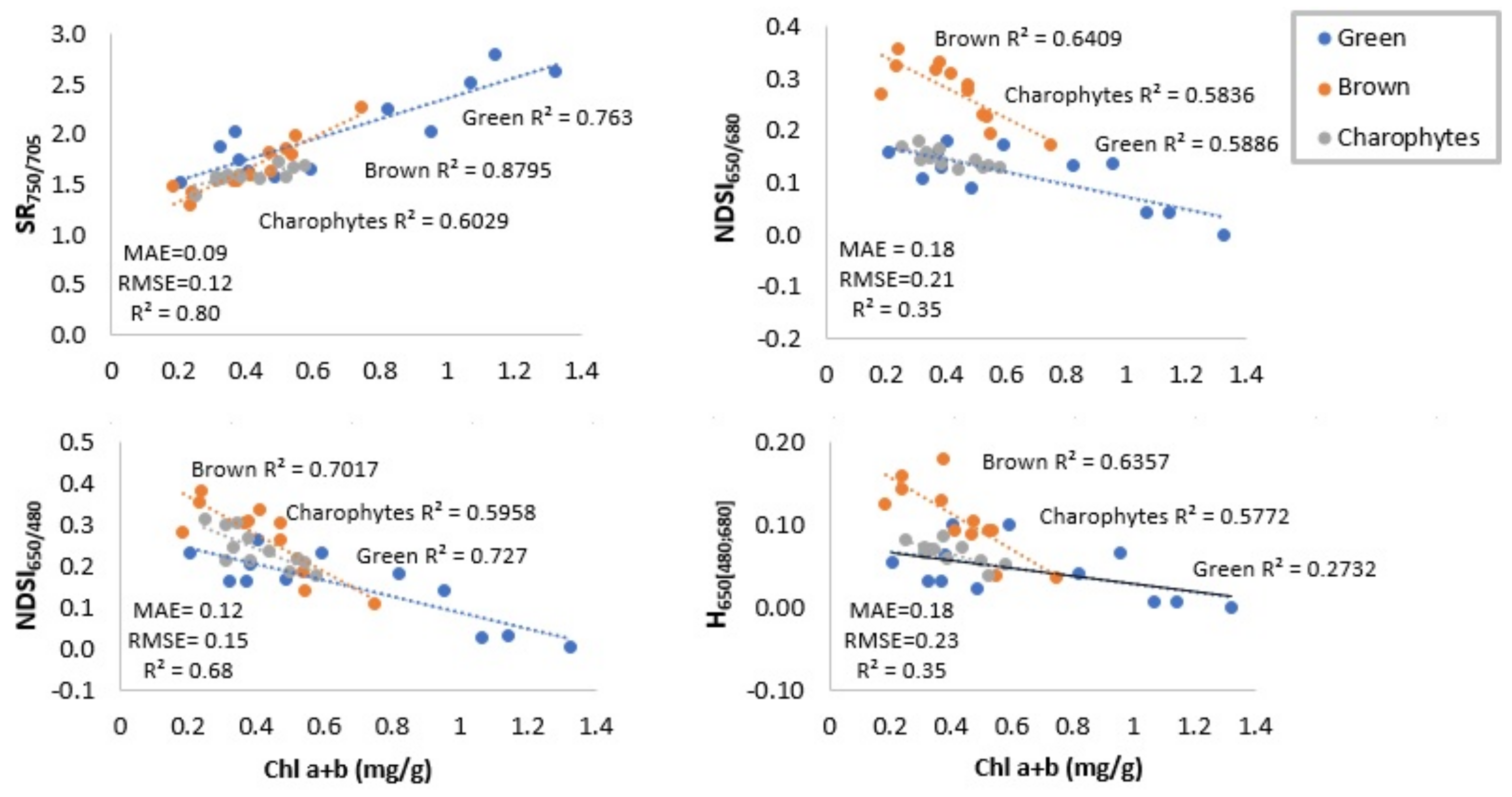 Remotesensing 14 00158 g005 Remotesensing 14 00158 g005