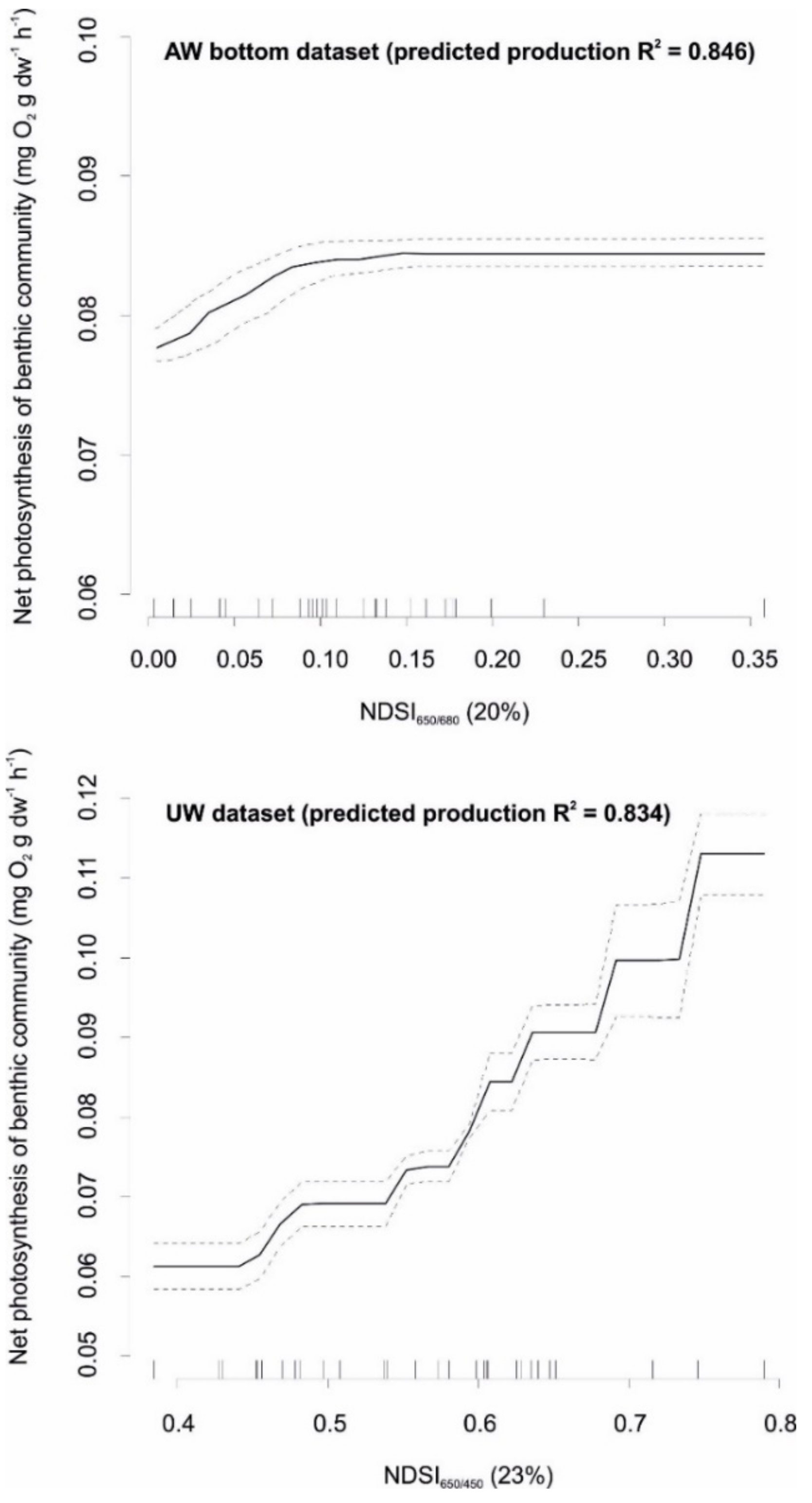 Remotesensing 14 00158 g008 Remotesensing 14 00158 g008