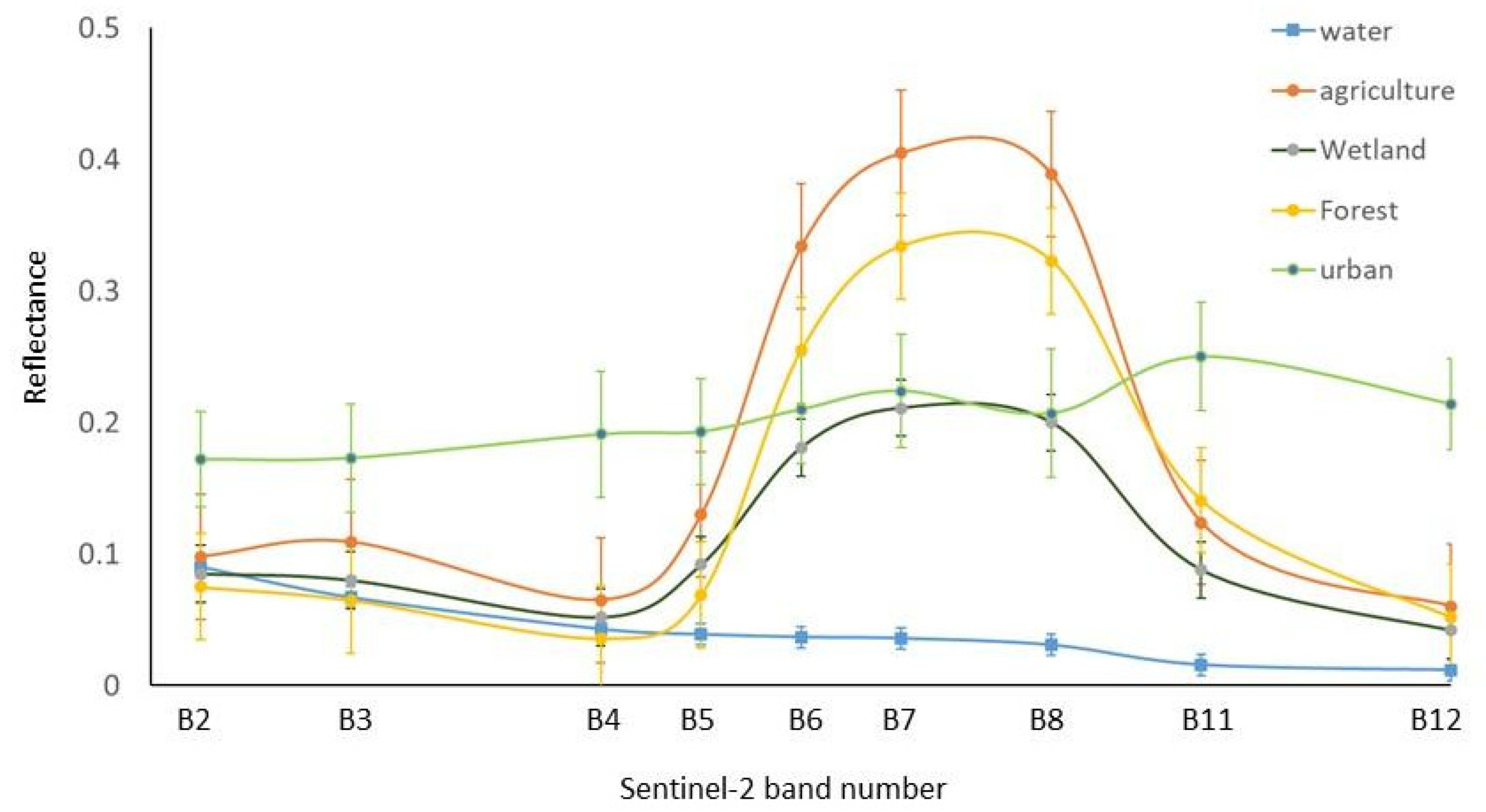 Remotesensing 14 00159 g002 550