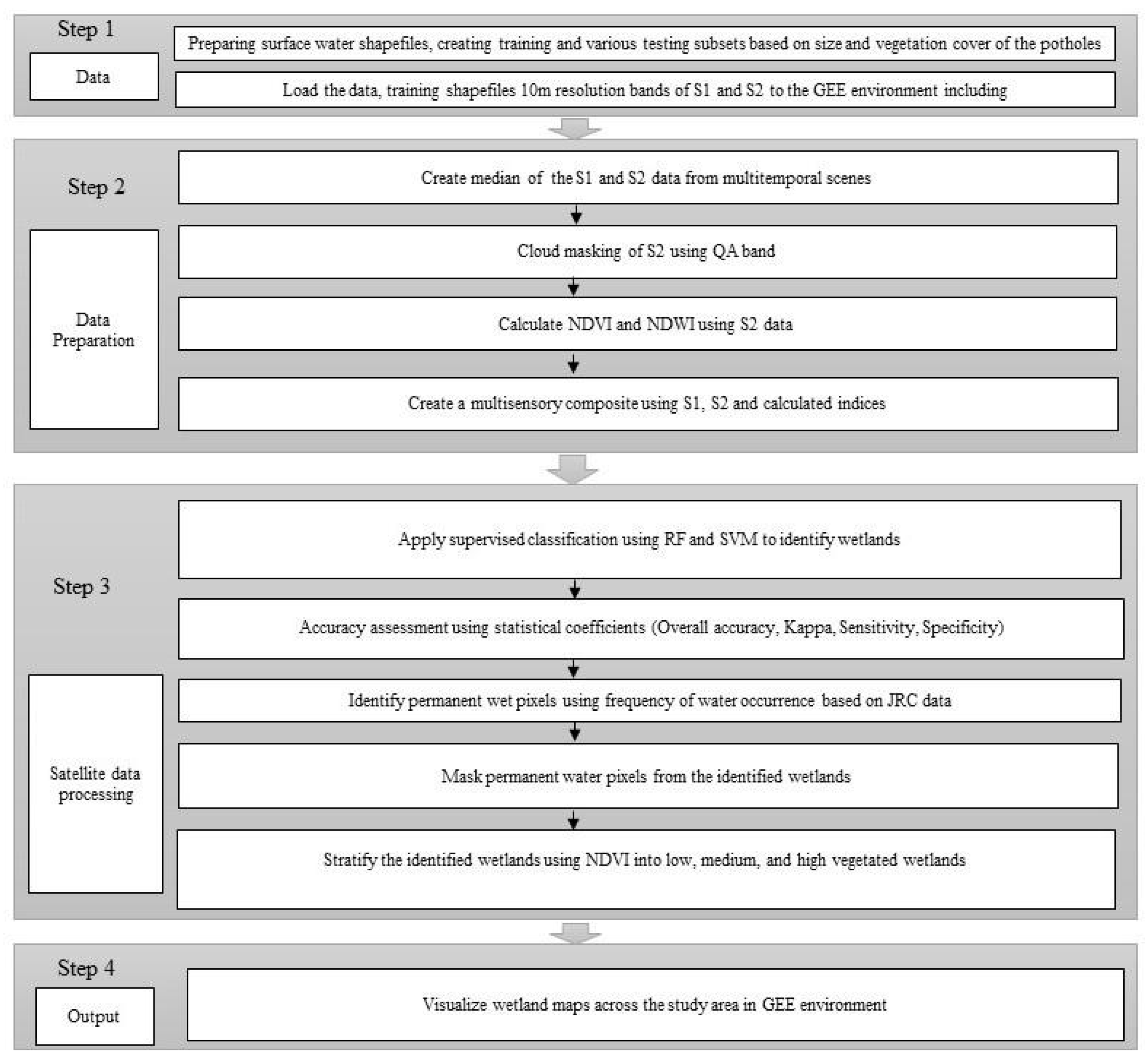 Remotesensing 14 00159 g005 550