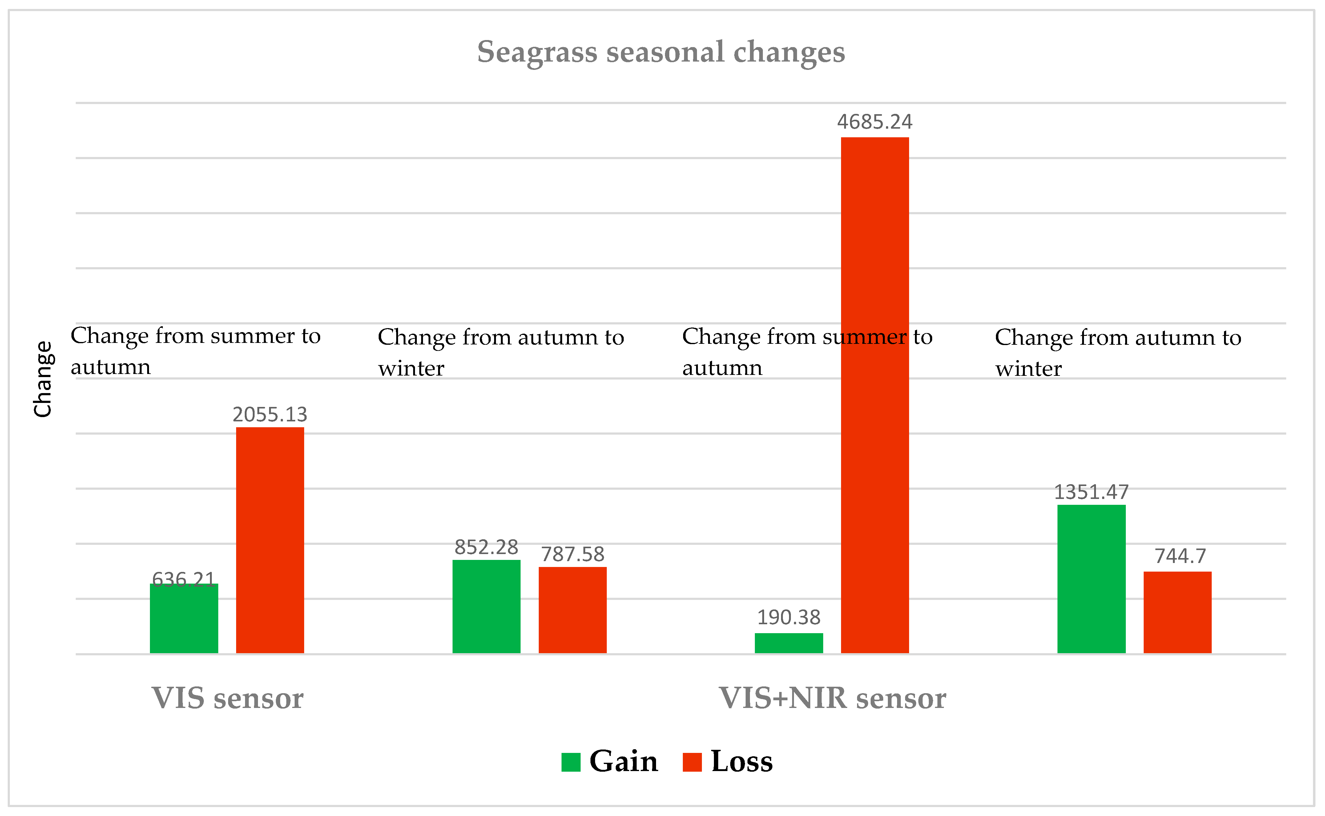 Remotesensing 14 00160 g008