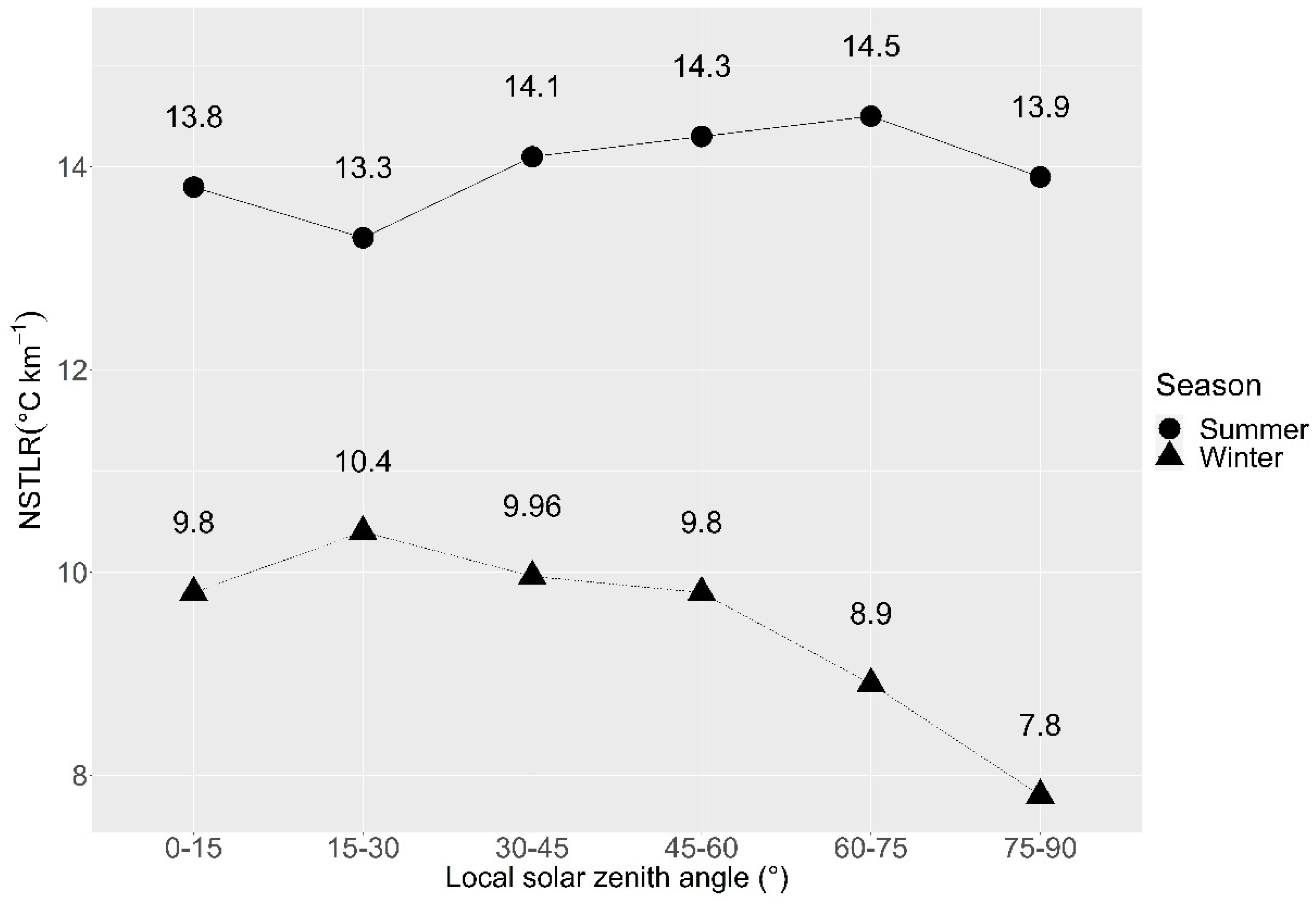 Remotesensing 14 00162 g006 Remotesensing 14 00162 g006