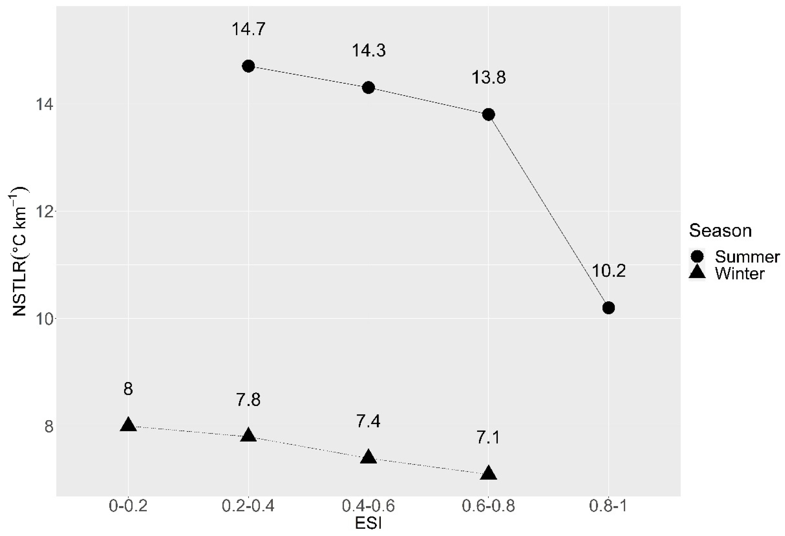Remotesensing 14 00162 g007 Remotesensing 14 00162 g007