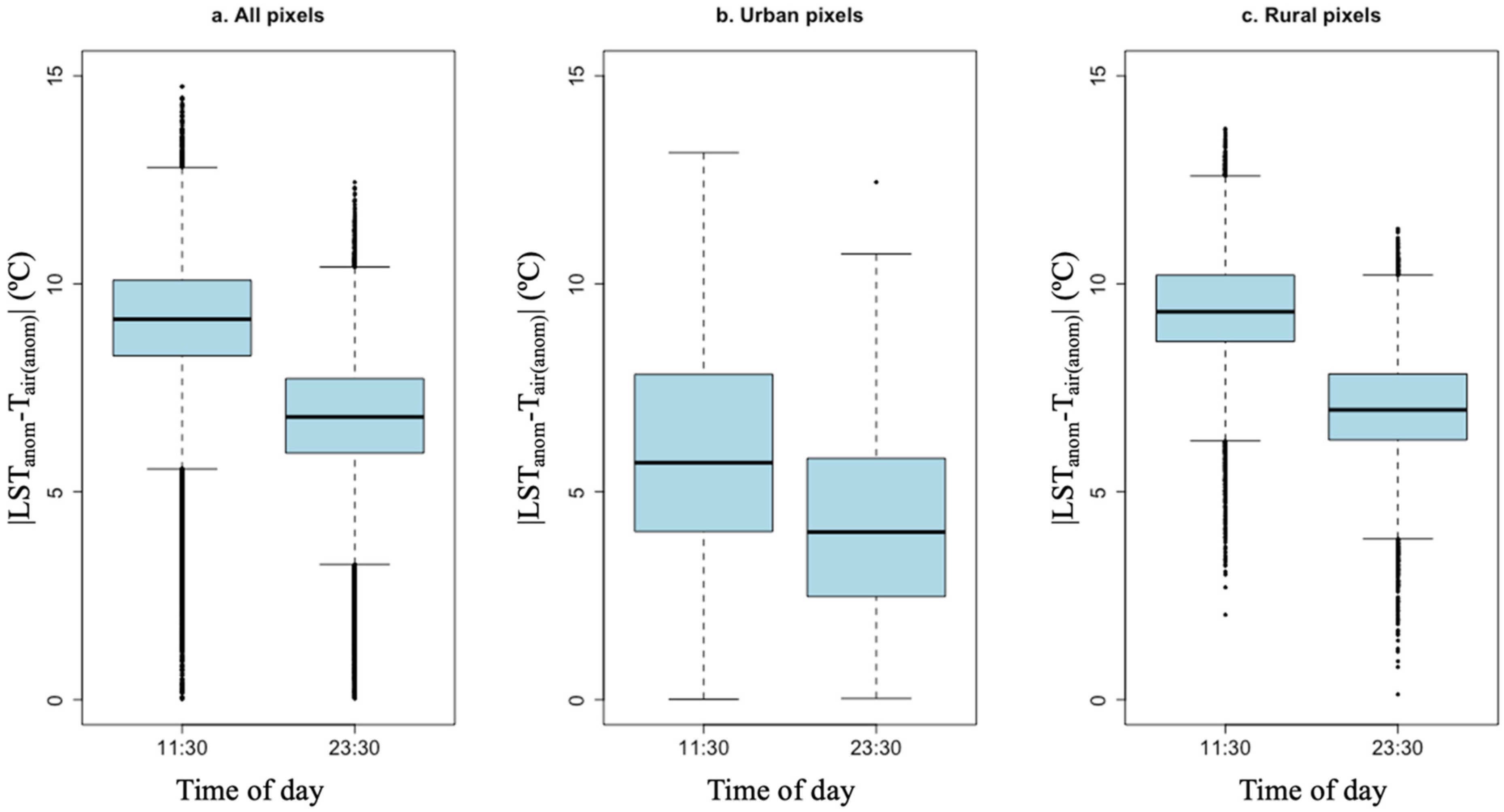Remotesensing 14 00165 g003