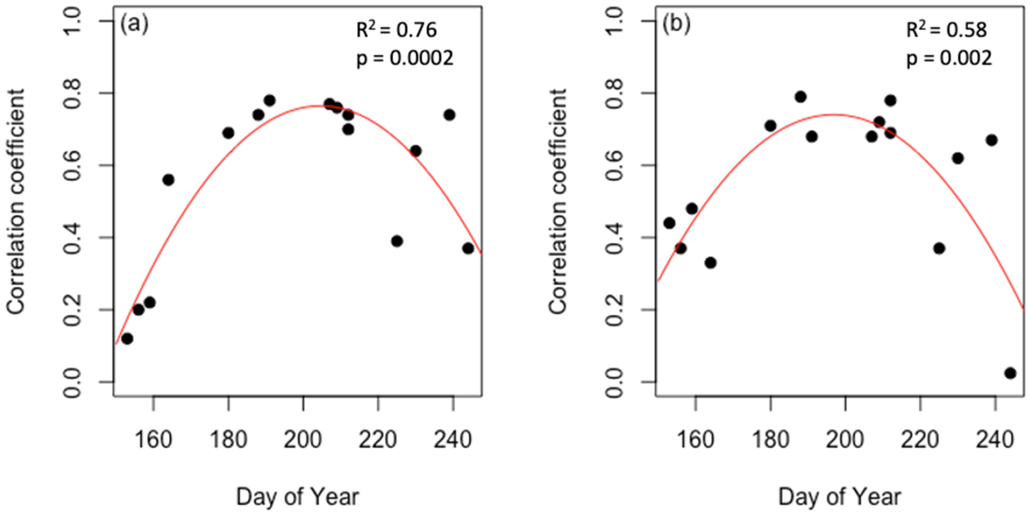 Remotesensing 14 00165 g006