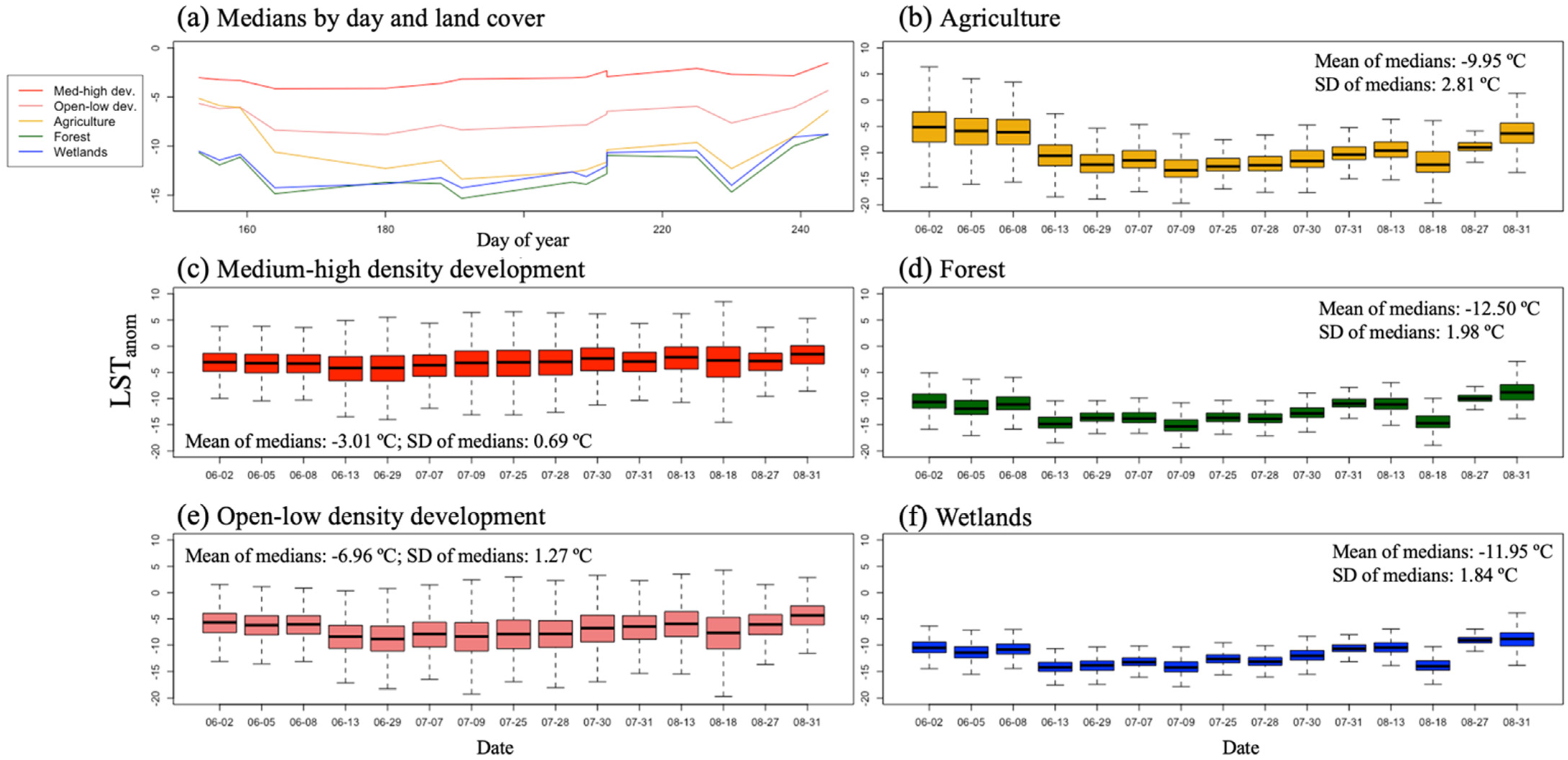 Remotesensing 14 00165 g007