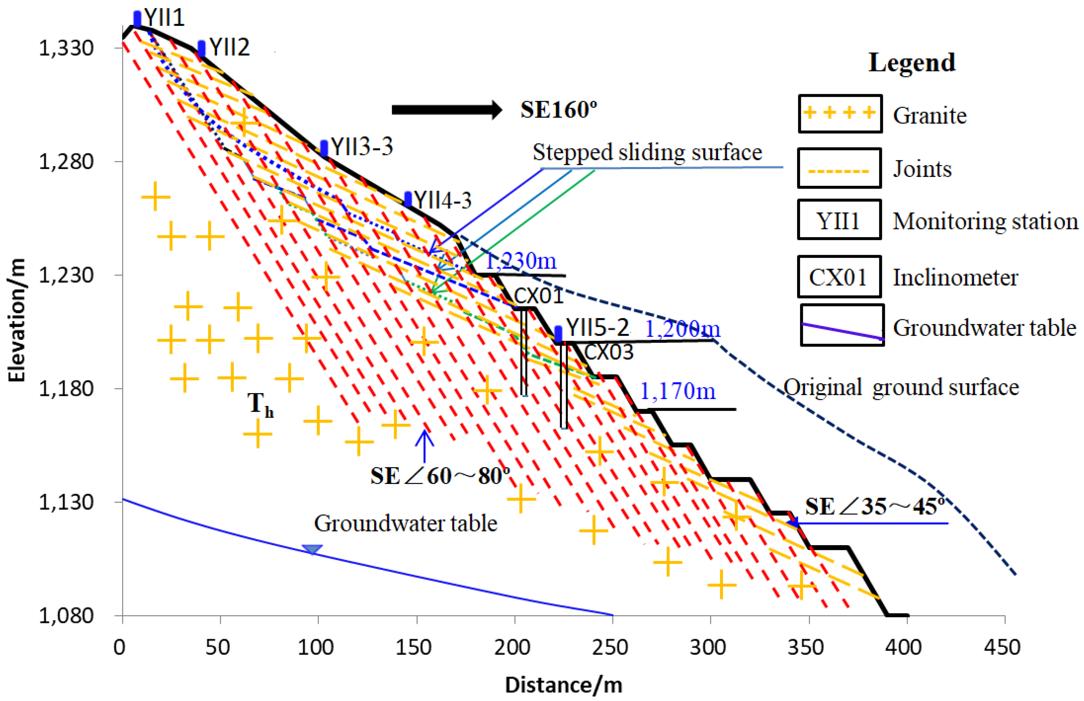Remotesensing 14 00166 g002