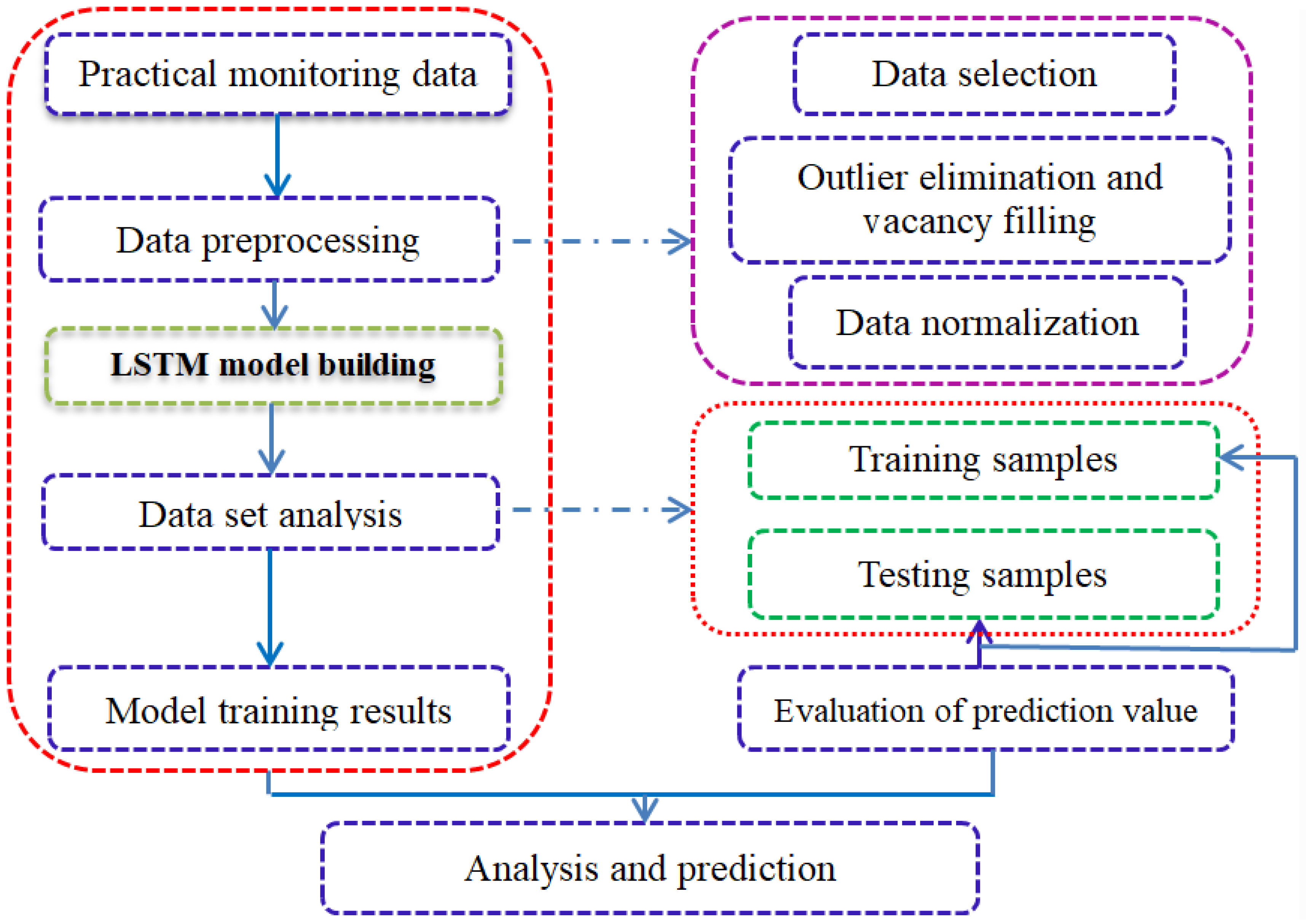 Remotesensing 14 00166 g005
