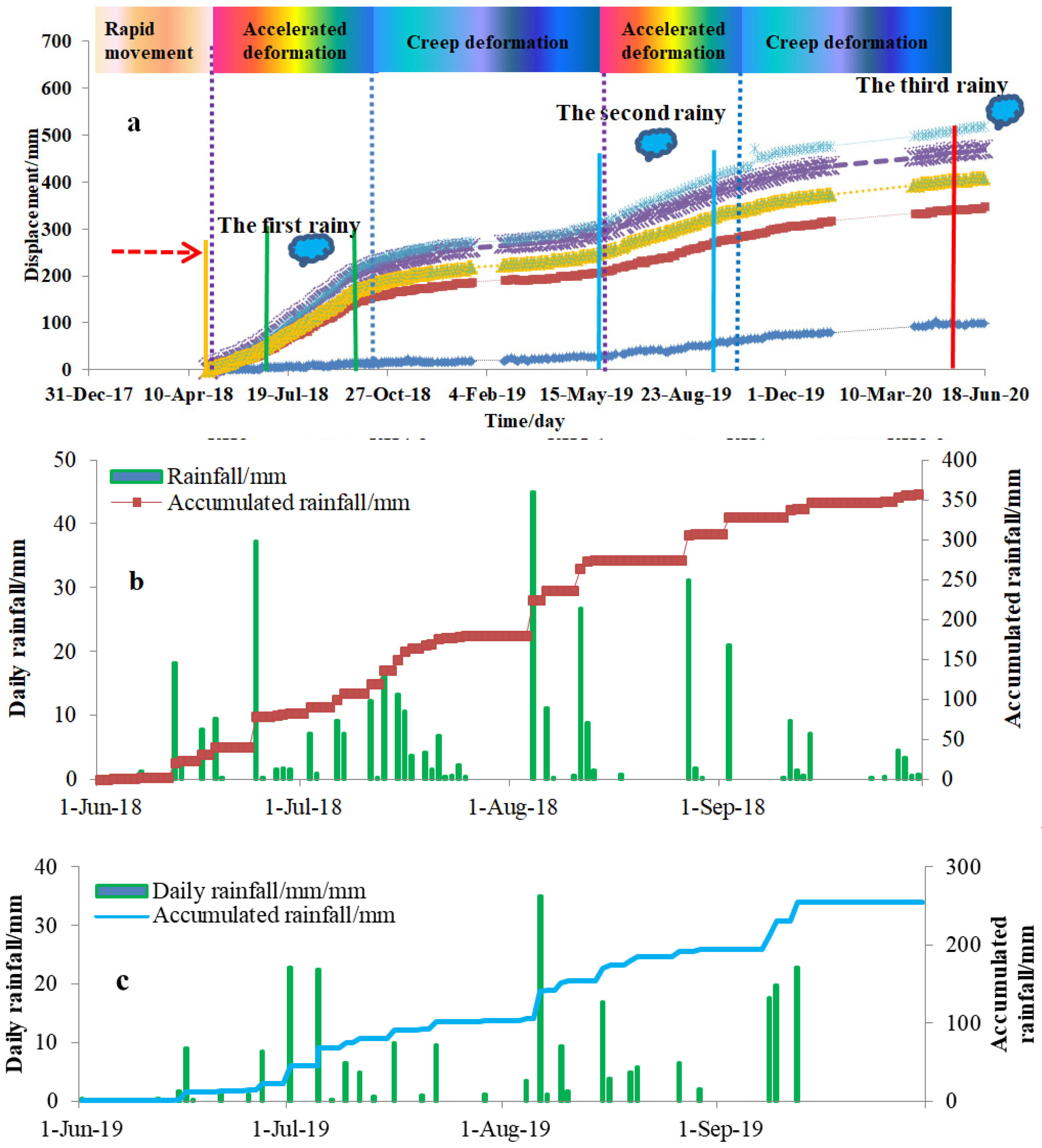 Remotesensing 14 00166 g008