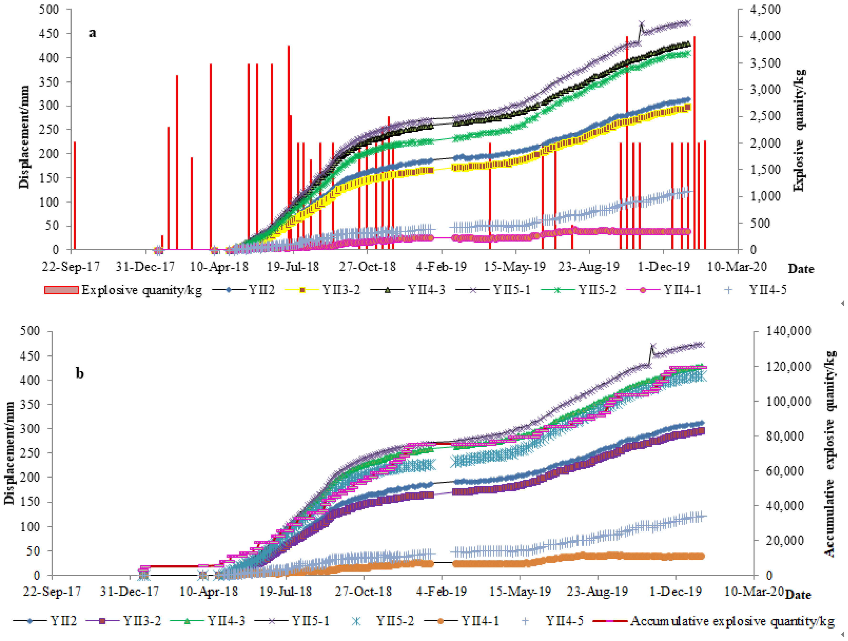 Remotesensing 14 00166 g009