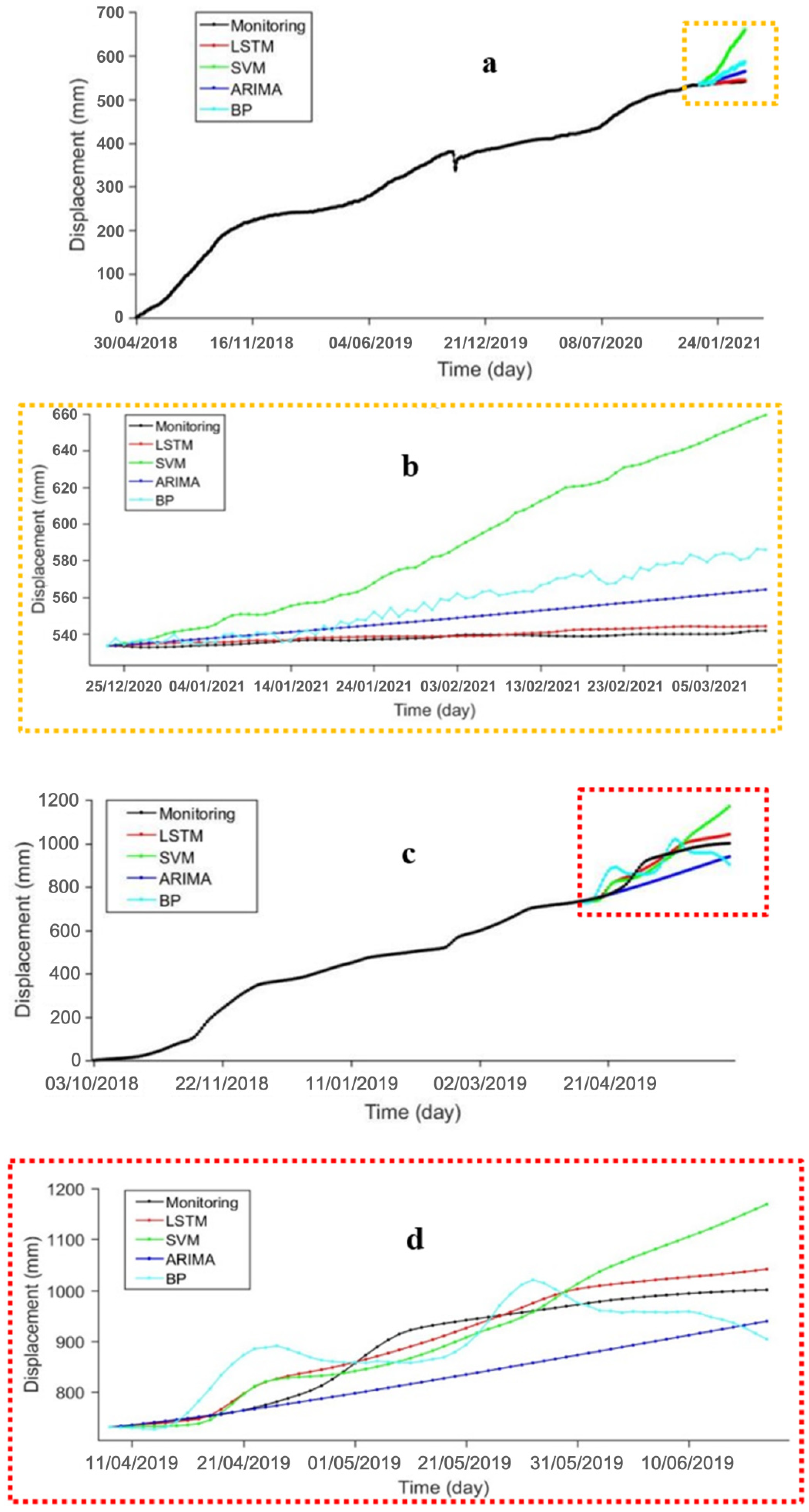 Remotesensing 14 00166 g010a