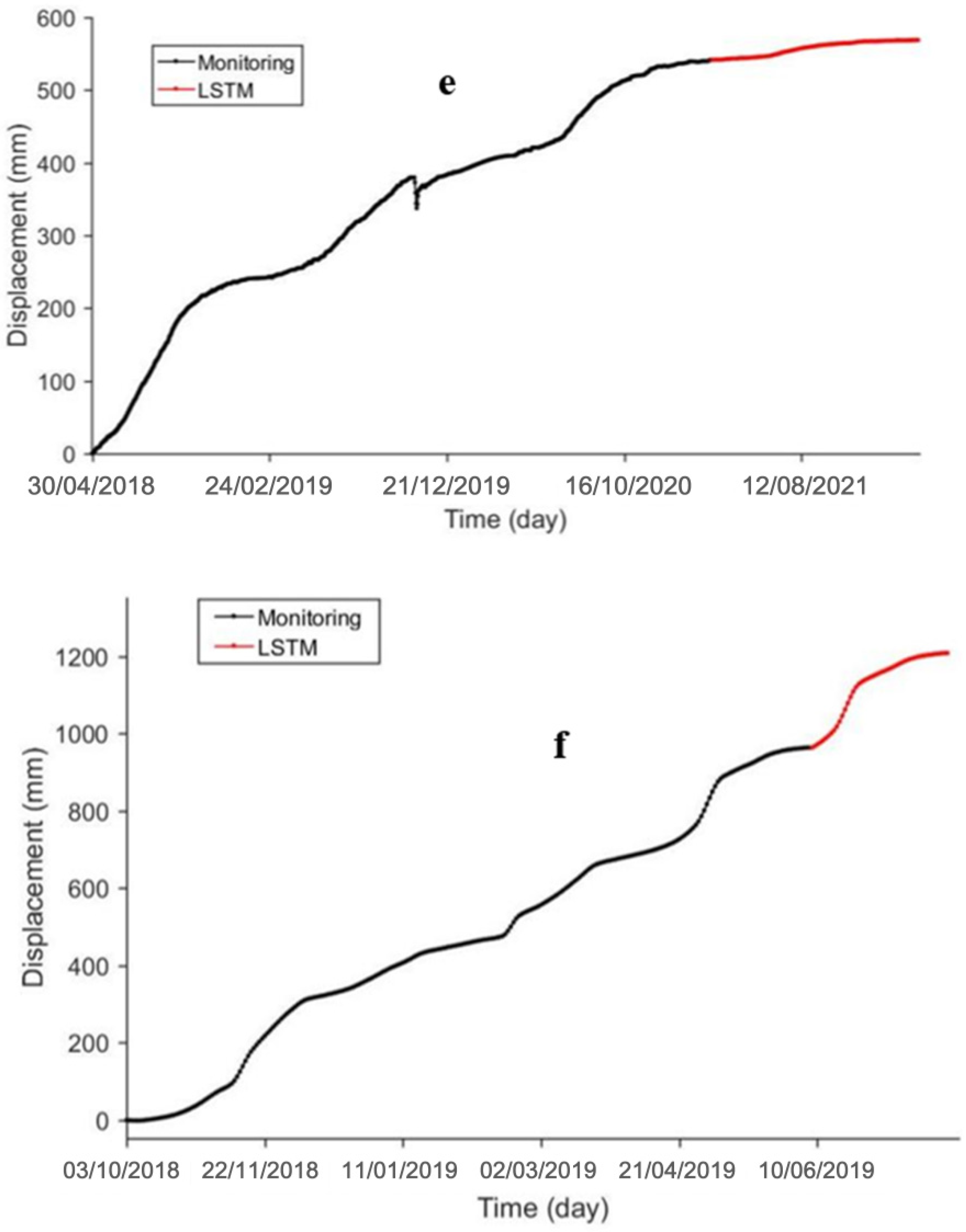 Remotesensing 14 00166 g010b
